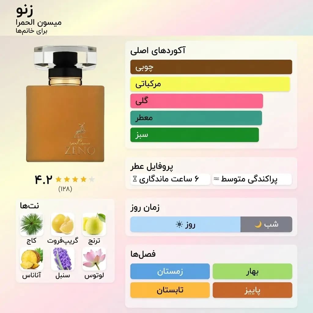 عطر ادکلن الحمبرا زنو (شیسیدو زن) اصل | Maison Alhambra Zeno — تصویر ۳