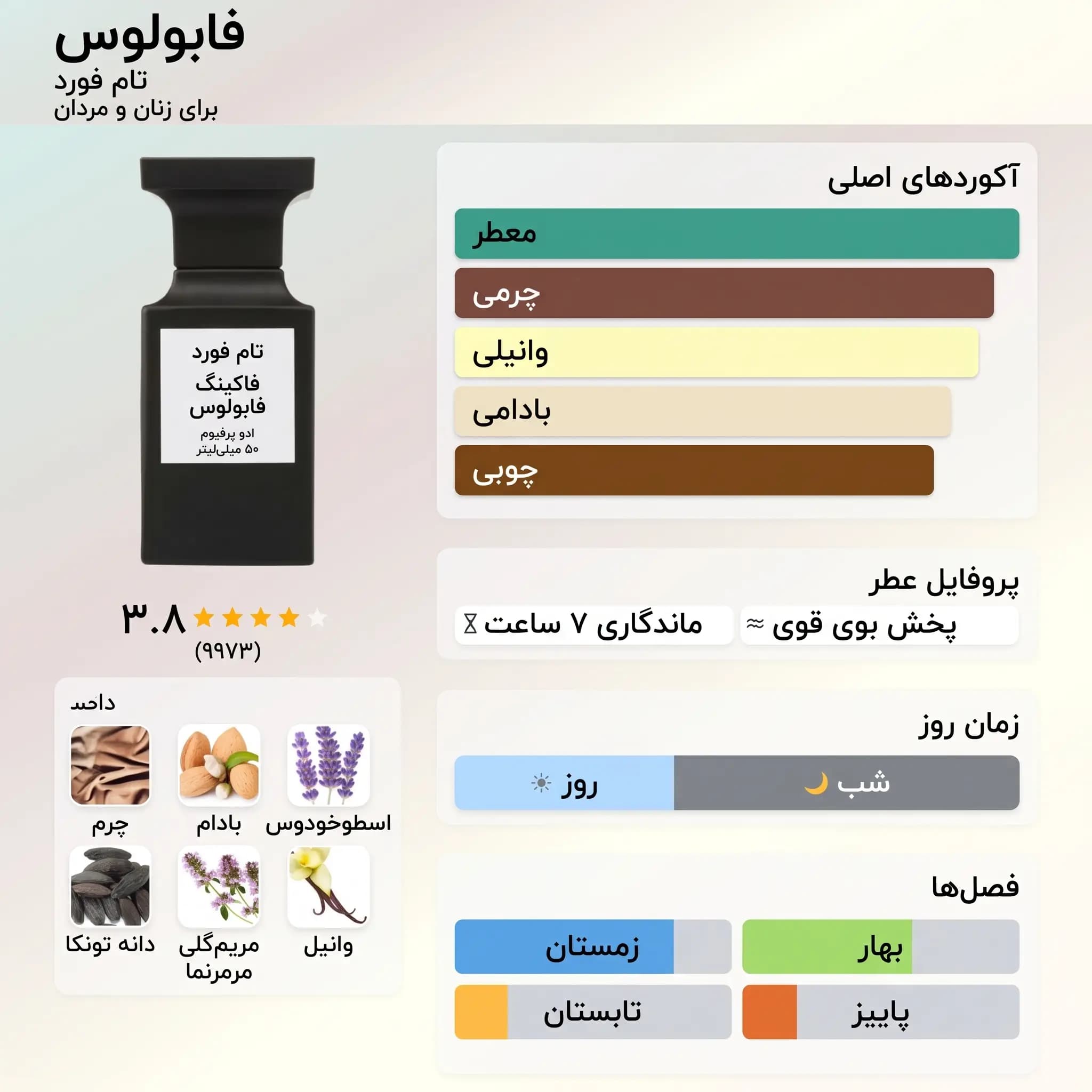 عطر ادکلن تام فورد فاکینگ فابولوس ۱۰۰ میل اصل | Tom Ford Fabulous — تصویر ۳