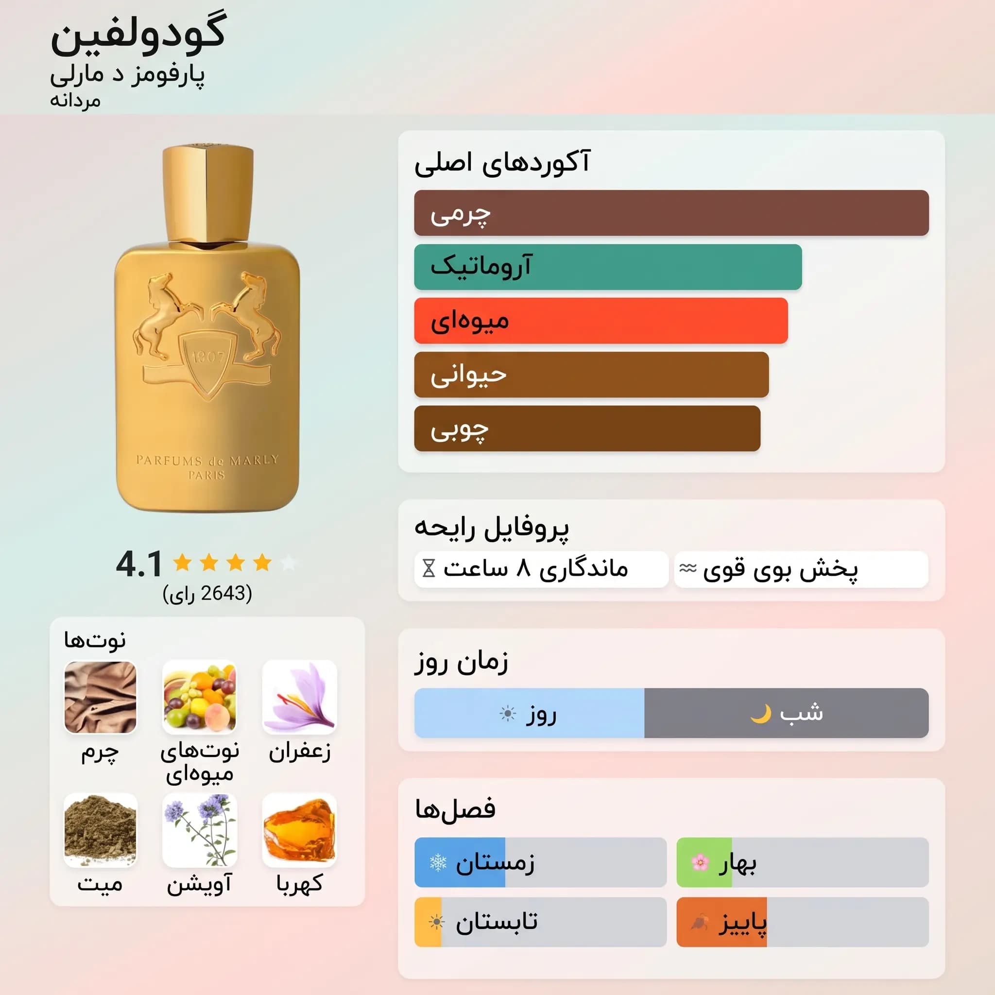 عطر ادکلن پارفومز د مارلی گودولفین اصل | Parfums de Marly Godolphin — تصویر ۳