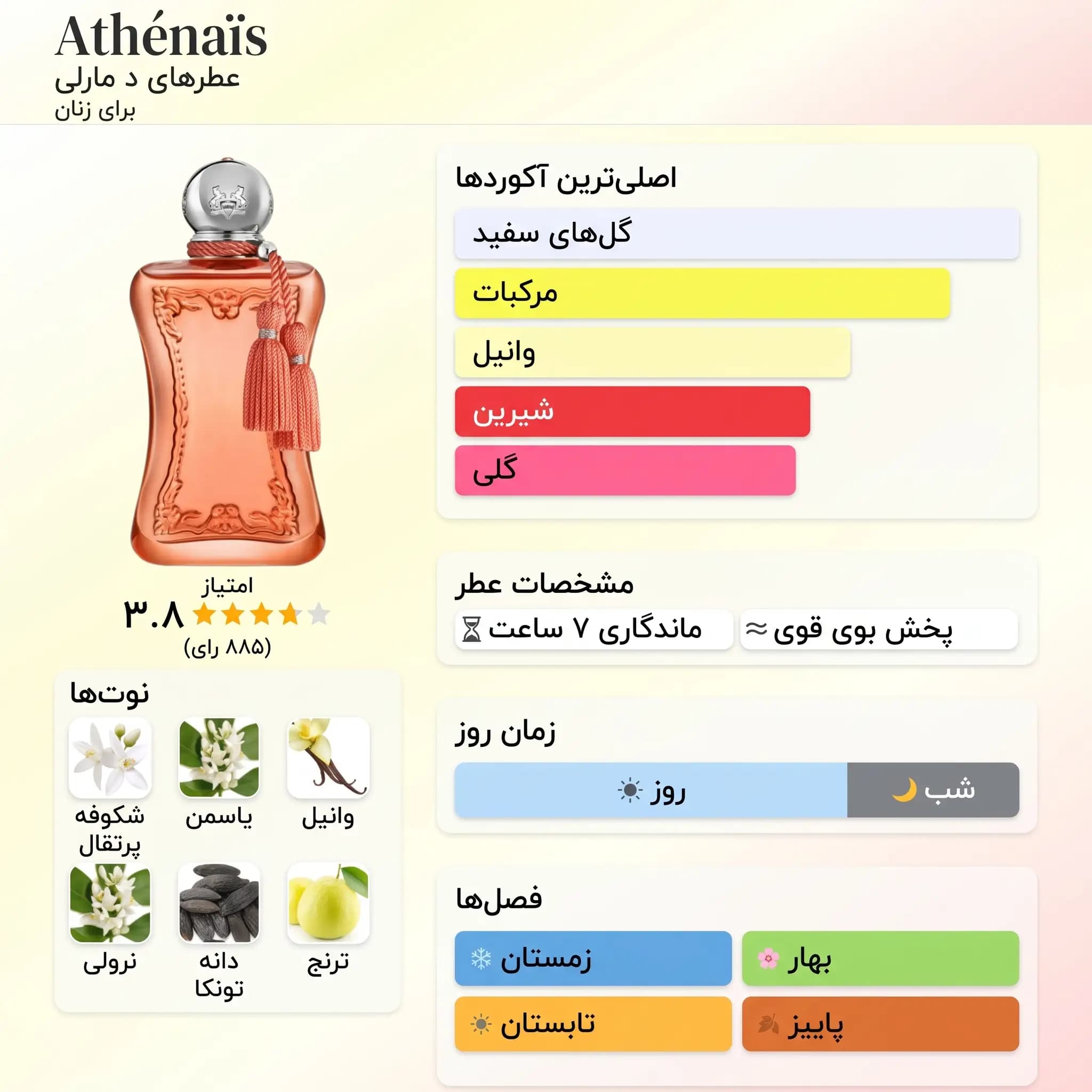عطر ادکلن پارفومز د مارلی آتنائیس ۲۰۲۶ اصل | Parfums de Marly Athenais — تصویر ۳