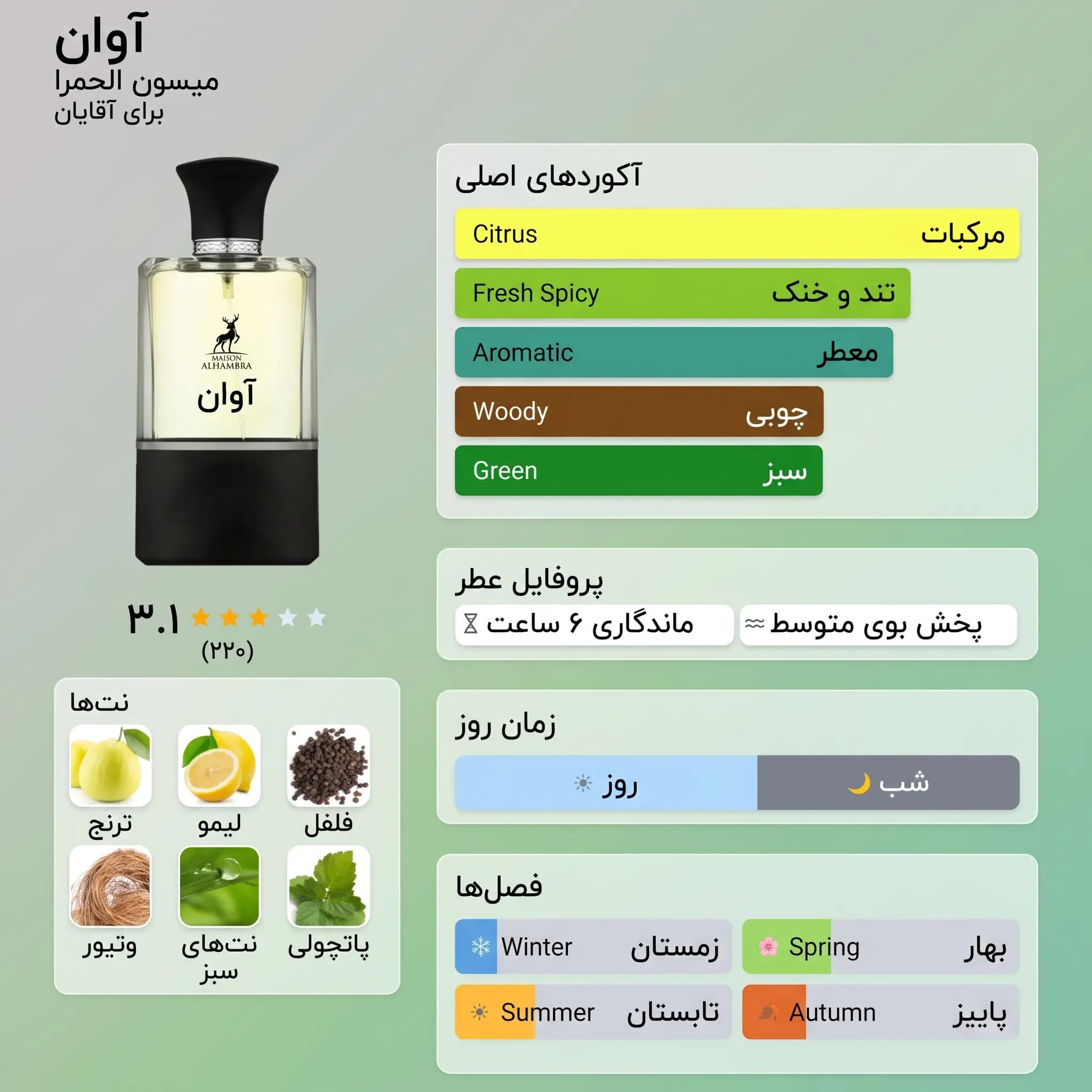 عطر ادکلن الحمبرا آوانت (اونتوس) اصل | Maison Alhambra Avant — تصویر ۳