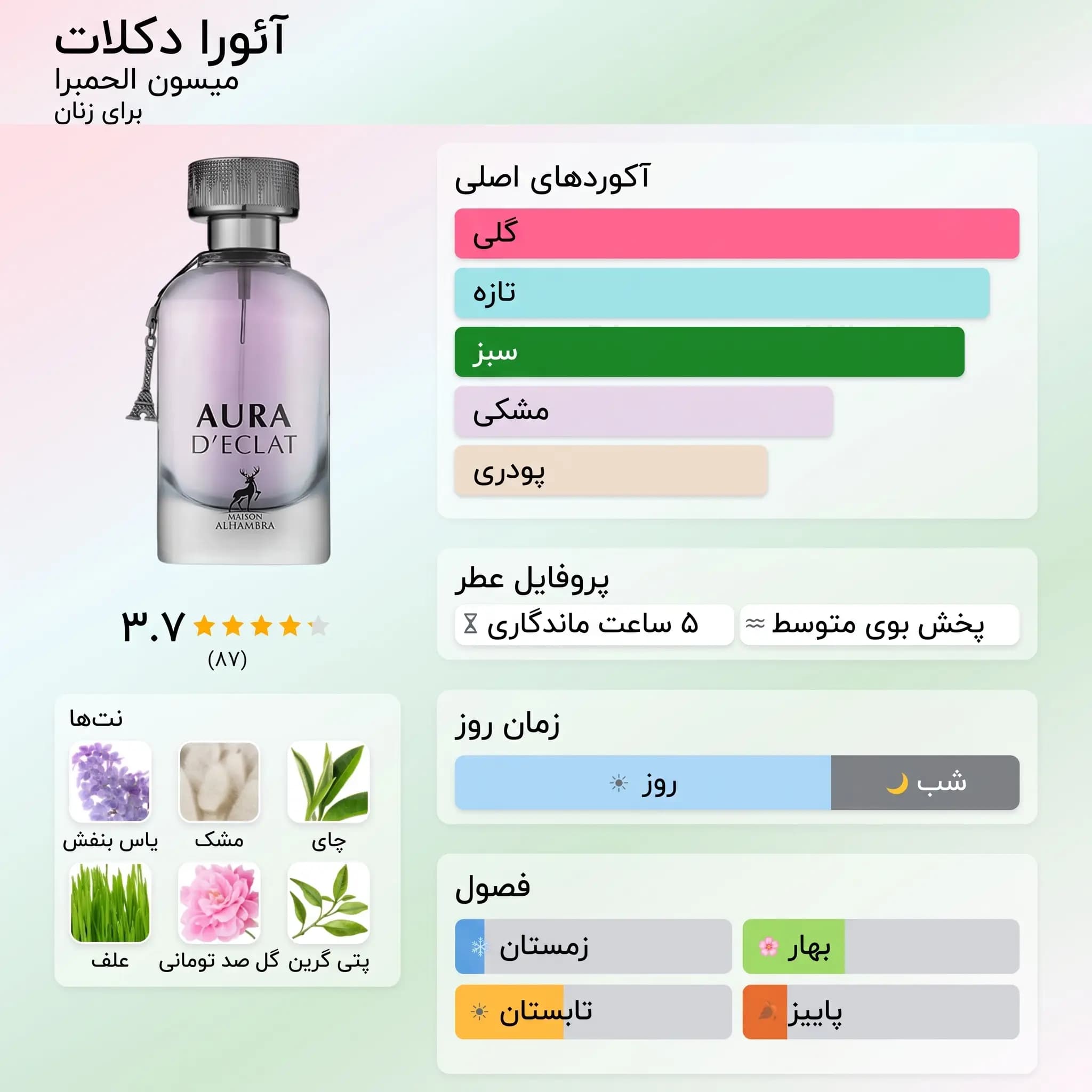 عطر ادکلن الحمبرا آورا د اکلت (اکلت) اصل | Maison Alhambra Aura D Eclat — تصویر ۲