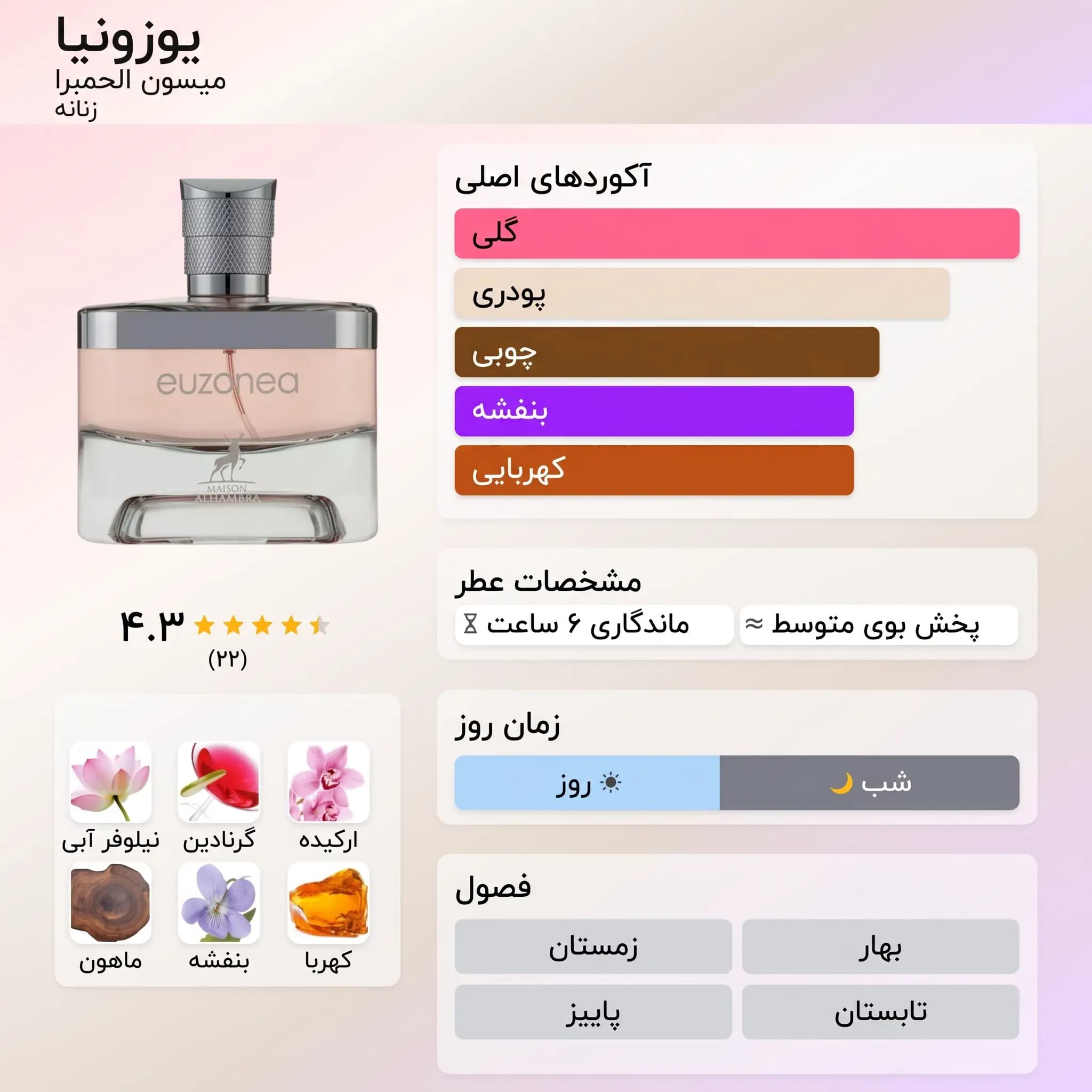 عطر ادکلن الحمبرا ایزونا ( ایفوریا زنانه) اصل | Maison Alhambra Euzonea — تصویر ۲