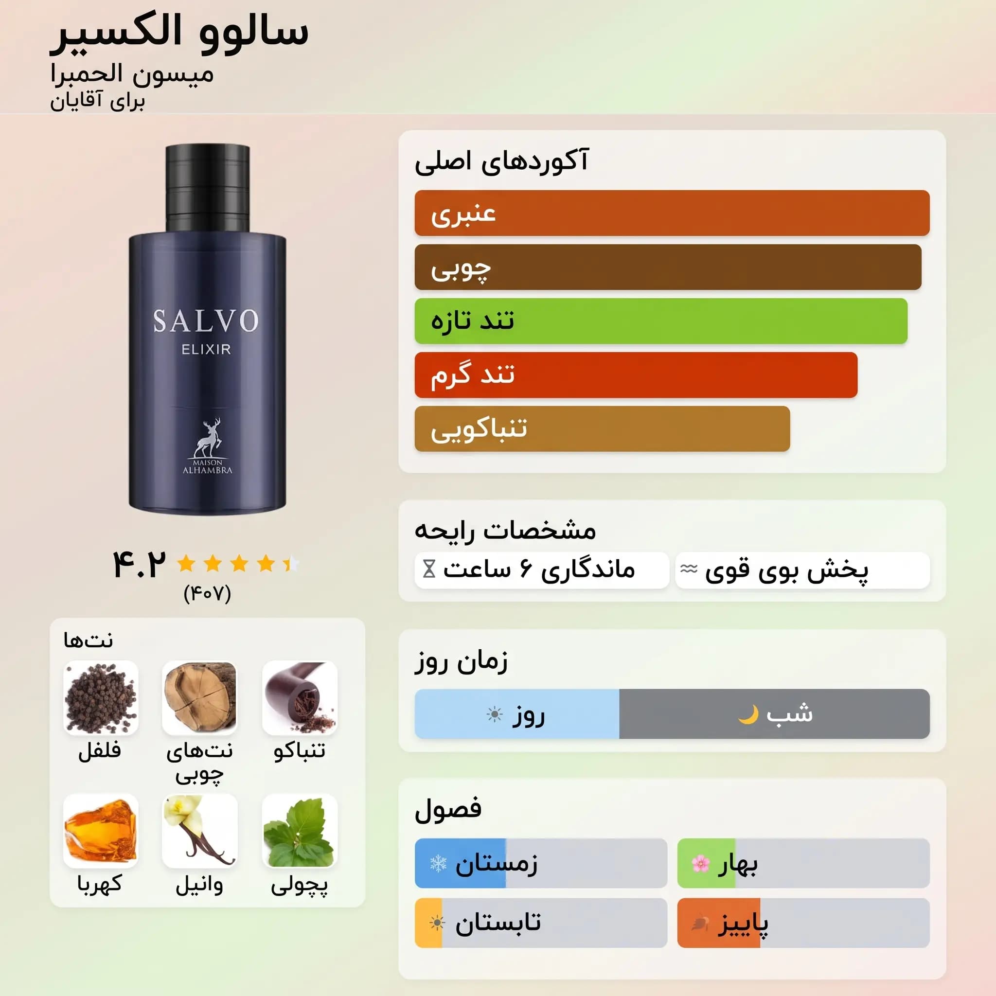عطر ادکلن الحمبرا سالوو الکسیر (ساواج الکسیر) اصل | Maison Alhambra Salvo Elixir — تصویر ۲