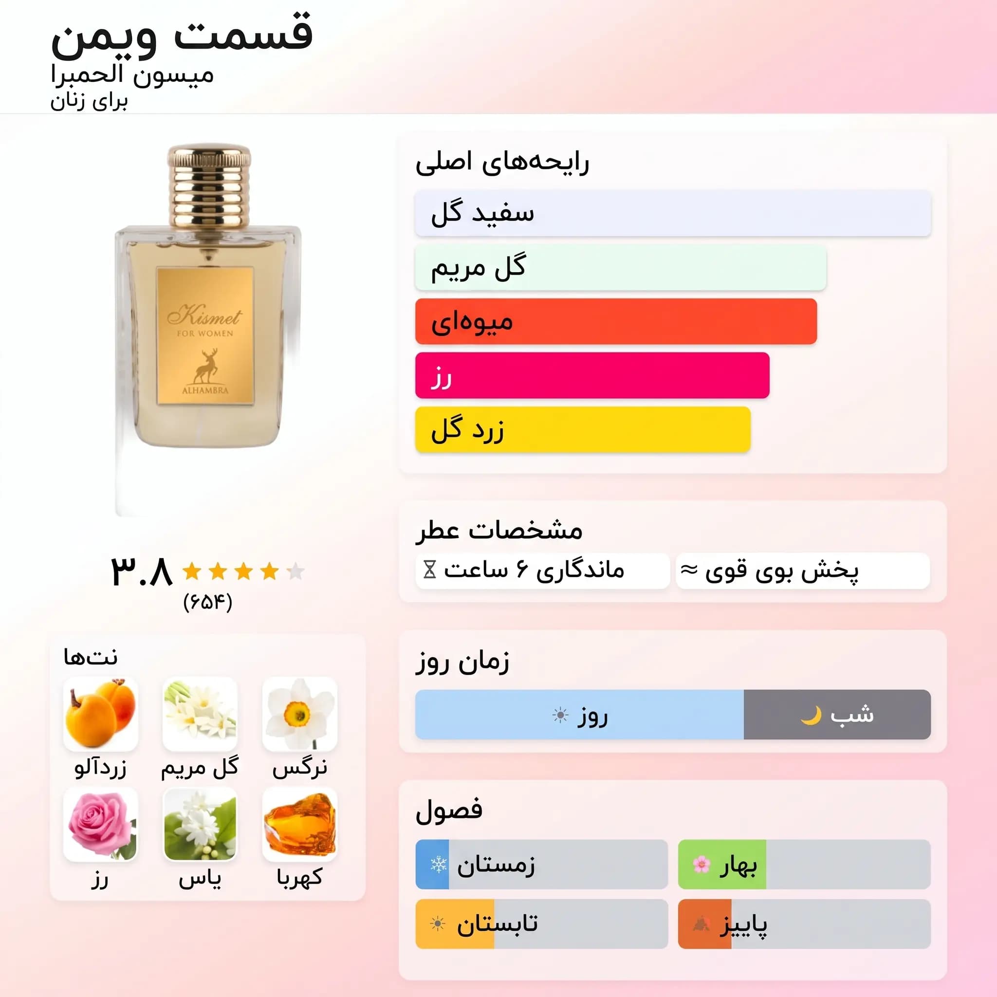 عطر ادکلن الحمبرا کیسمت فور وومن (گود گرل گان بد) اصل | Maison Alhambra Kismet for Women — تصویر ۳