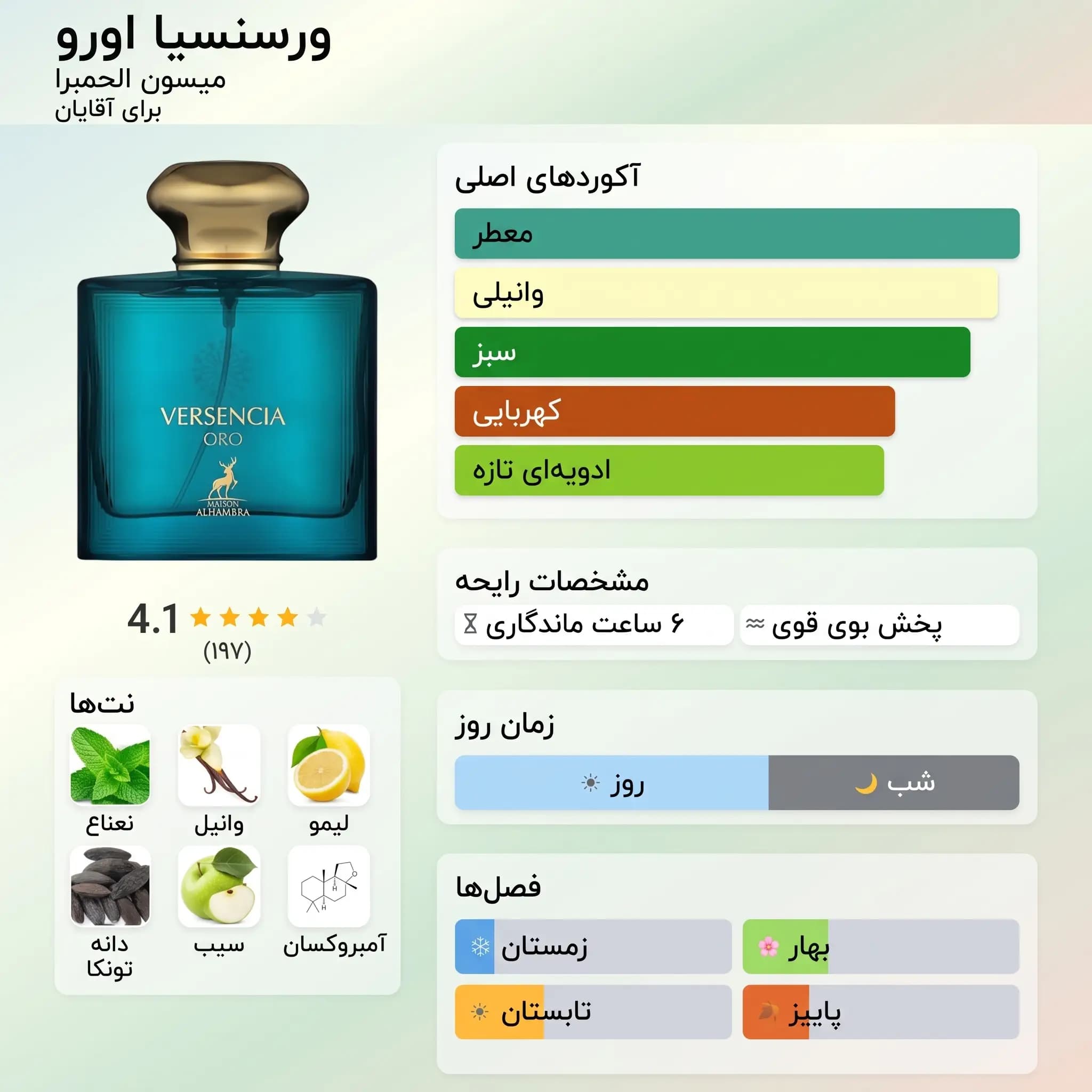 عطر ادکلن الحمبرا جوبیلانت اورو (اروس ) اصل | Maison Alhambra Versencia Oro — تصویر ۳