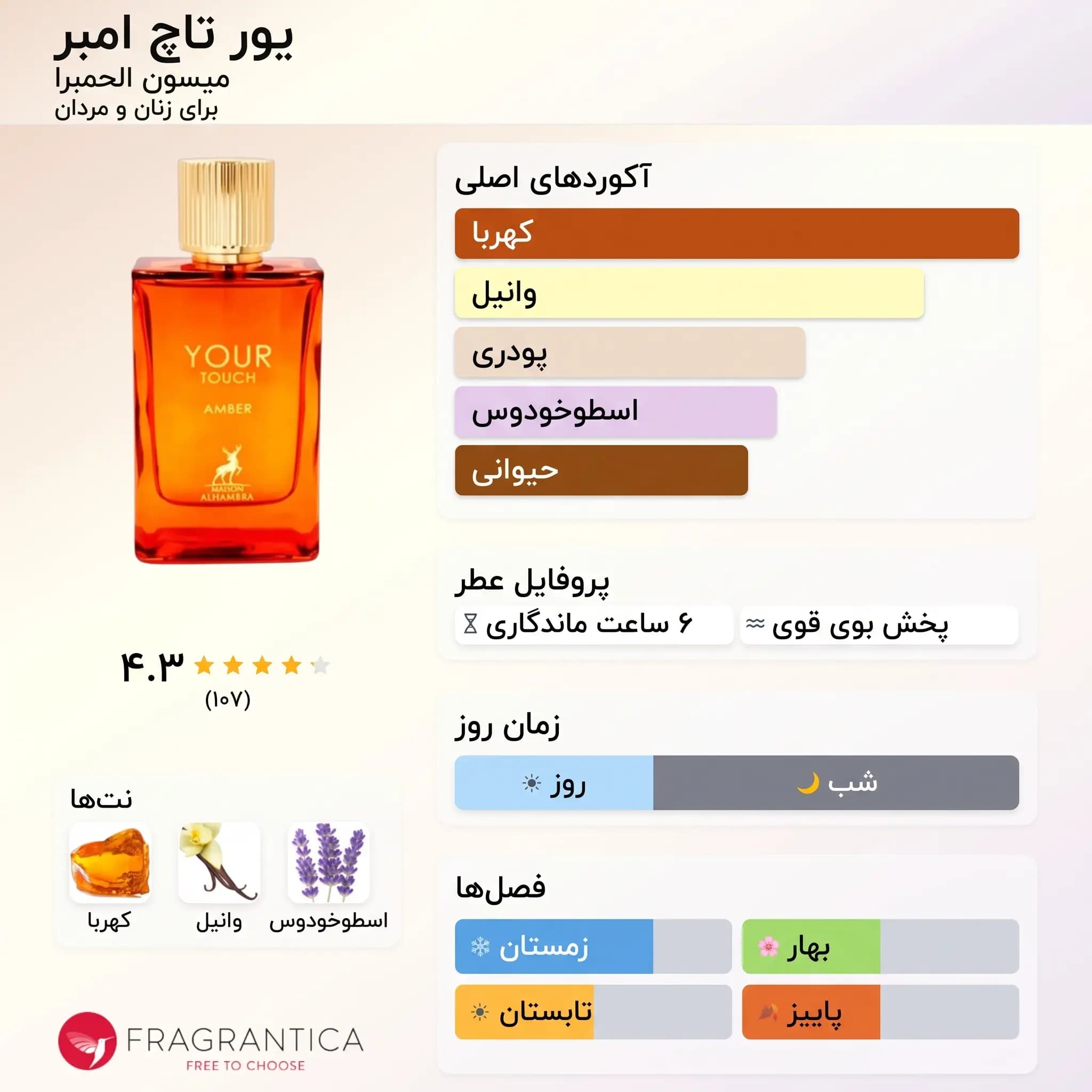 عطر ادکلن الحمبرا یور تاچ امبر اصل | Maison Alhambra Your Touch Amber — تصویر ۳