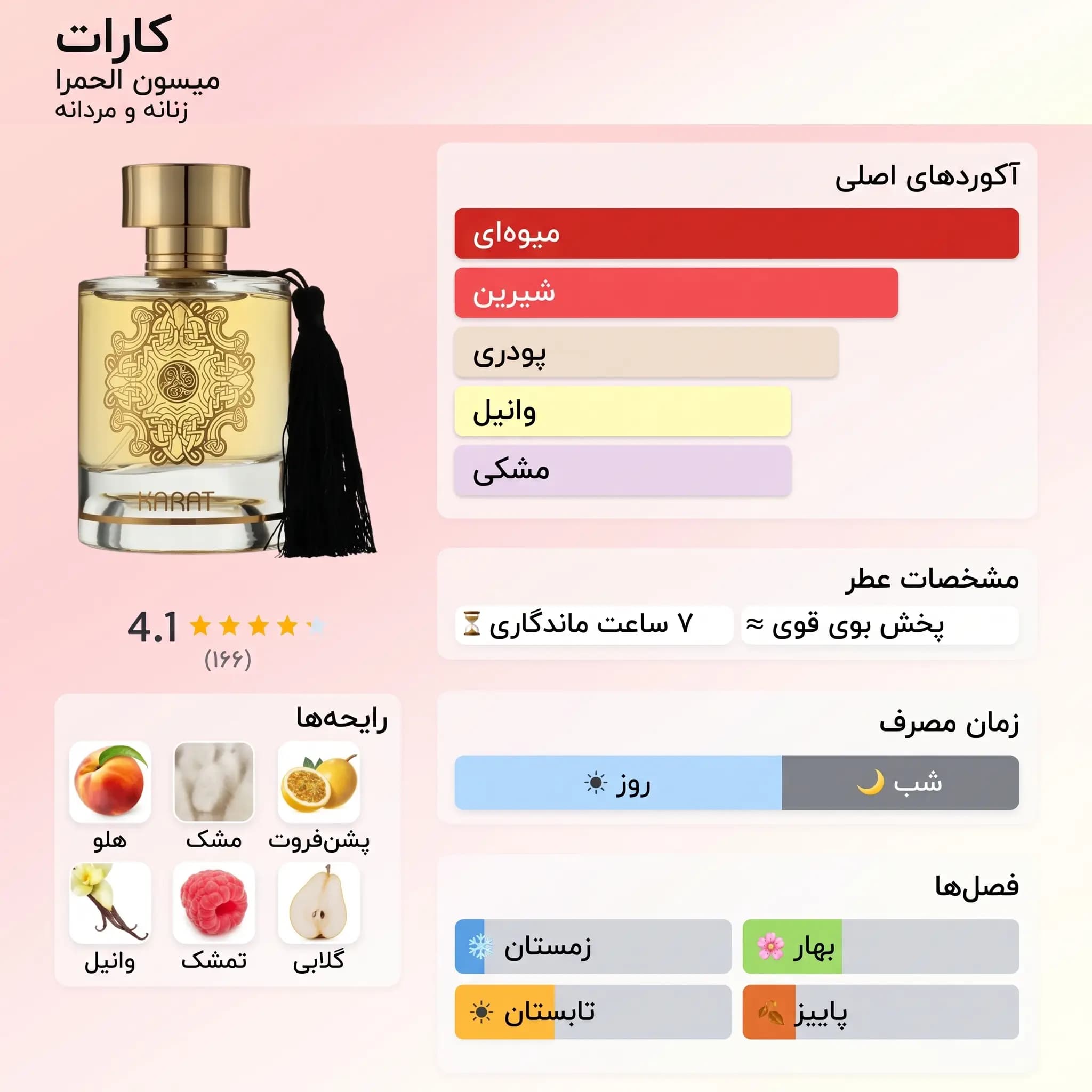 عطر ادکلن الحمبرا کارات (کیرکه) | Maison Alhambra Karat — تصویر ۳