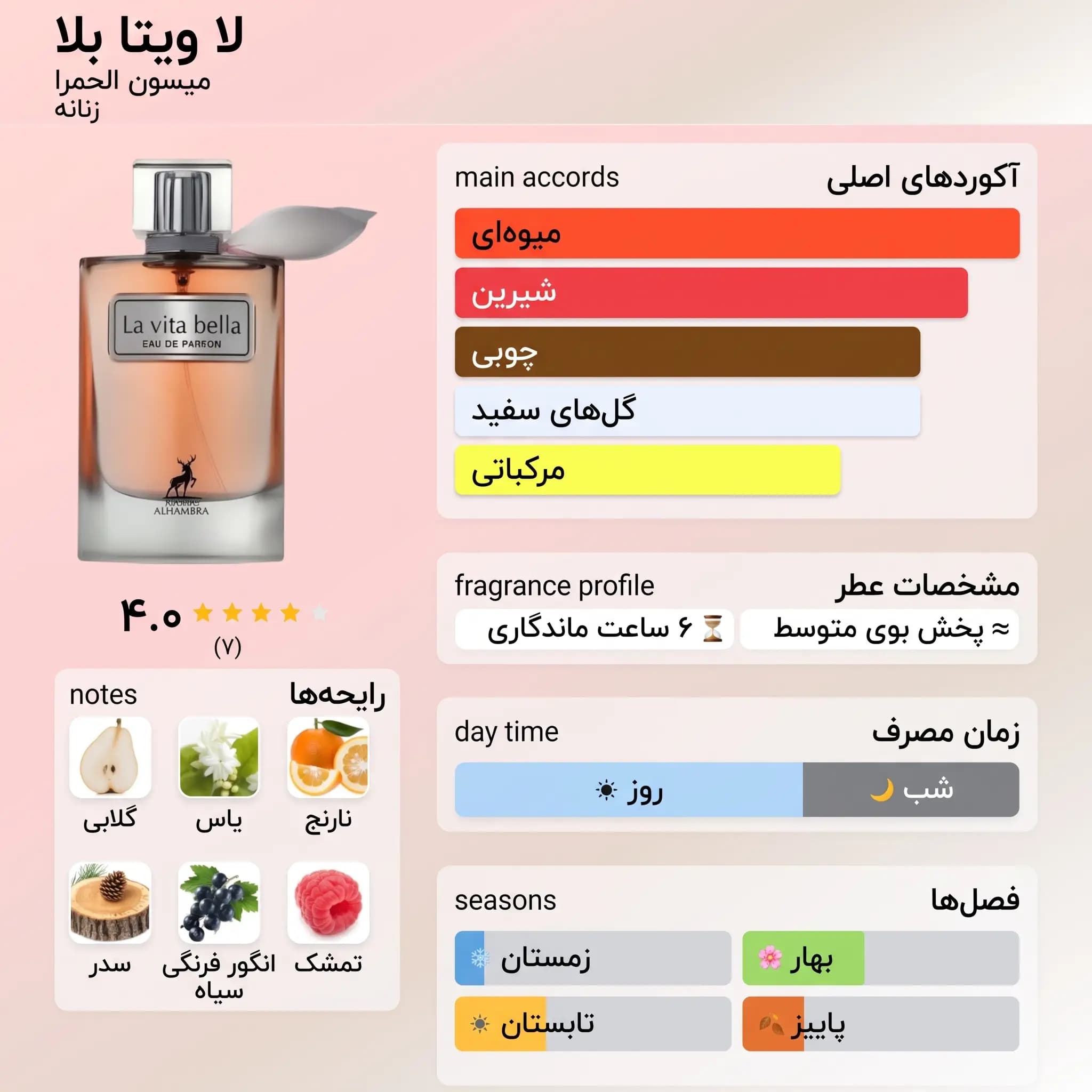 عطر ادکلن الحمبرا لا ویتا بلا ( لاویه است بله) | Maison Alhambra La Vita Bella — تصویر ۳