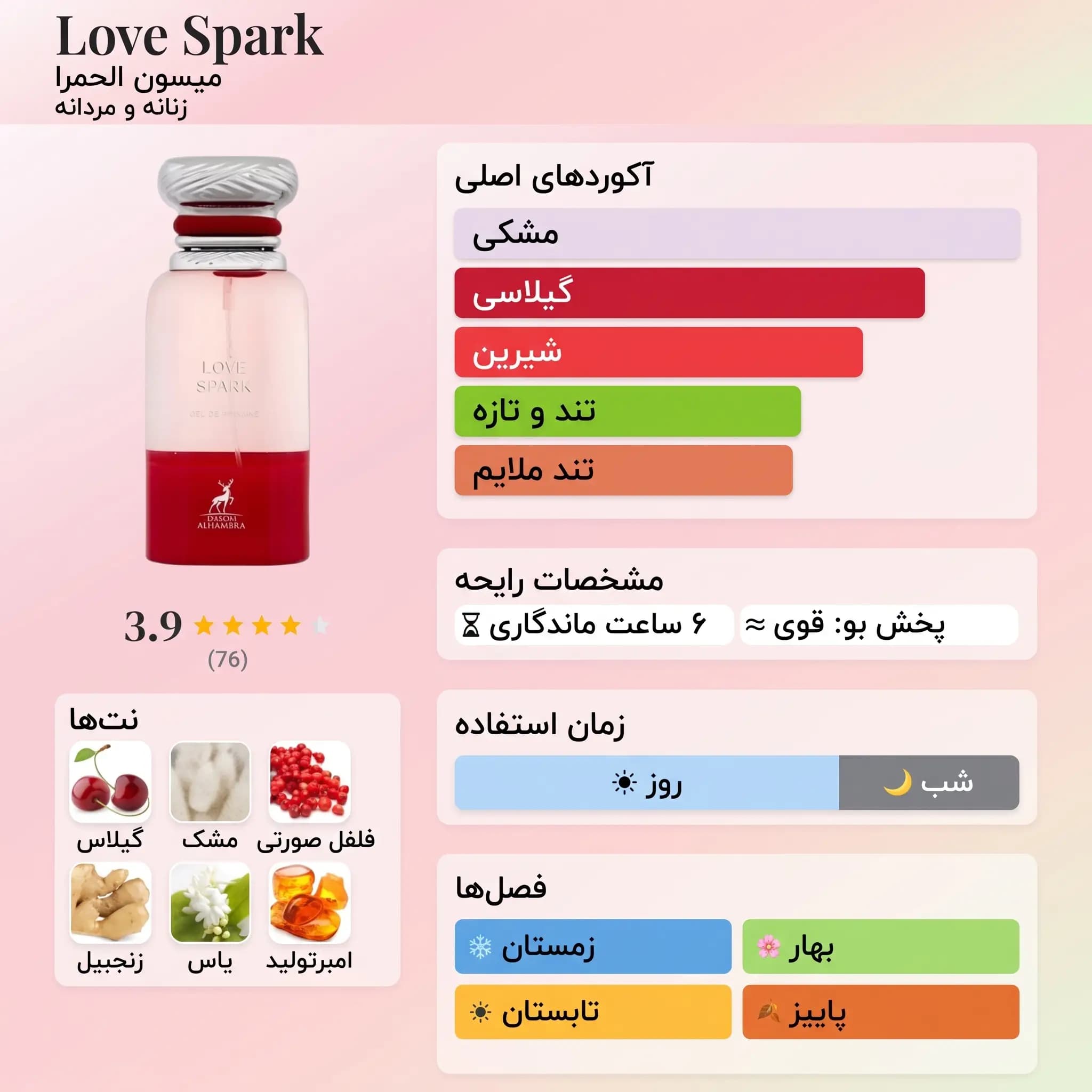 عطر ادکلن الحمبرا لاو اسپارک ( الکتریک چری) | Maison Alhambra Love Spark — تصویر ۳