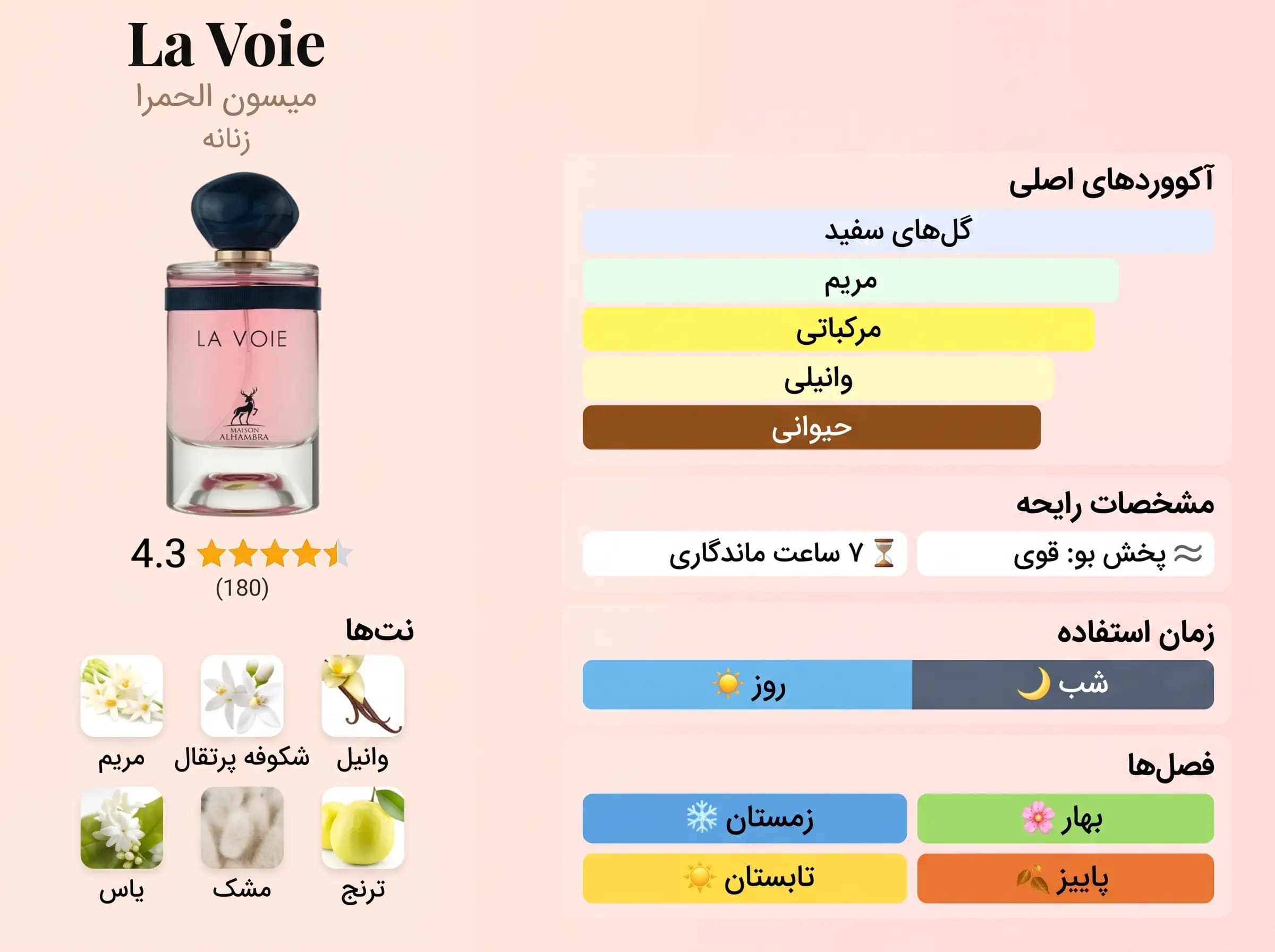 عطر ادکلن الحمبرا لاووا (مای وی) | Maison Alhambra La Voie — تصویر ۳