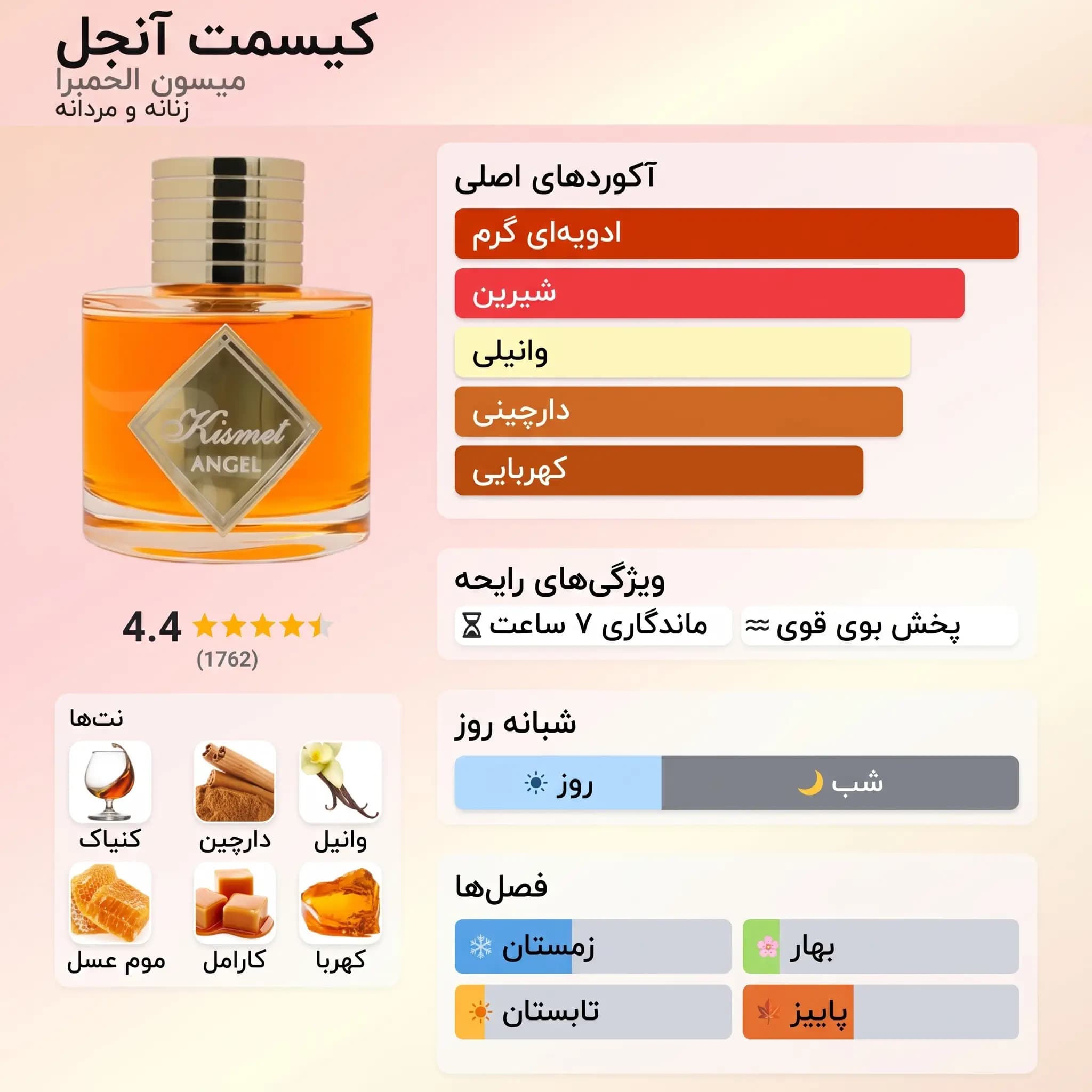 عطر ادکلن الحمبرا کیسمت آنجل (آنجلز شیر) | Maison Alhambra Kismet Angel — تصویر ۳