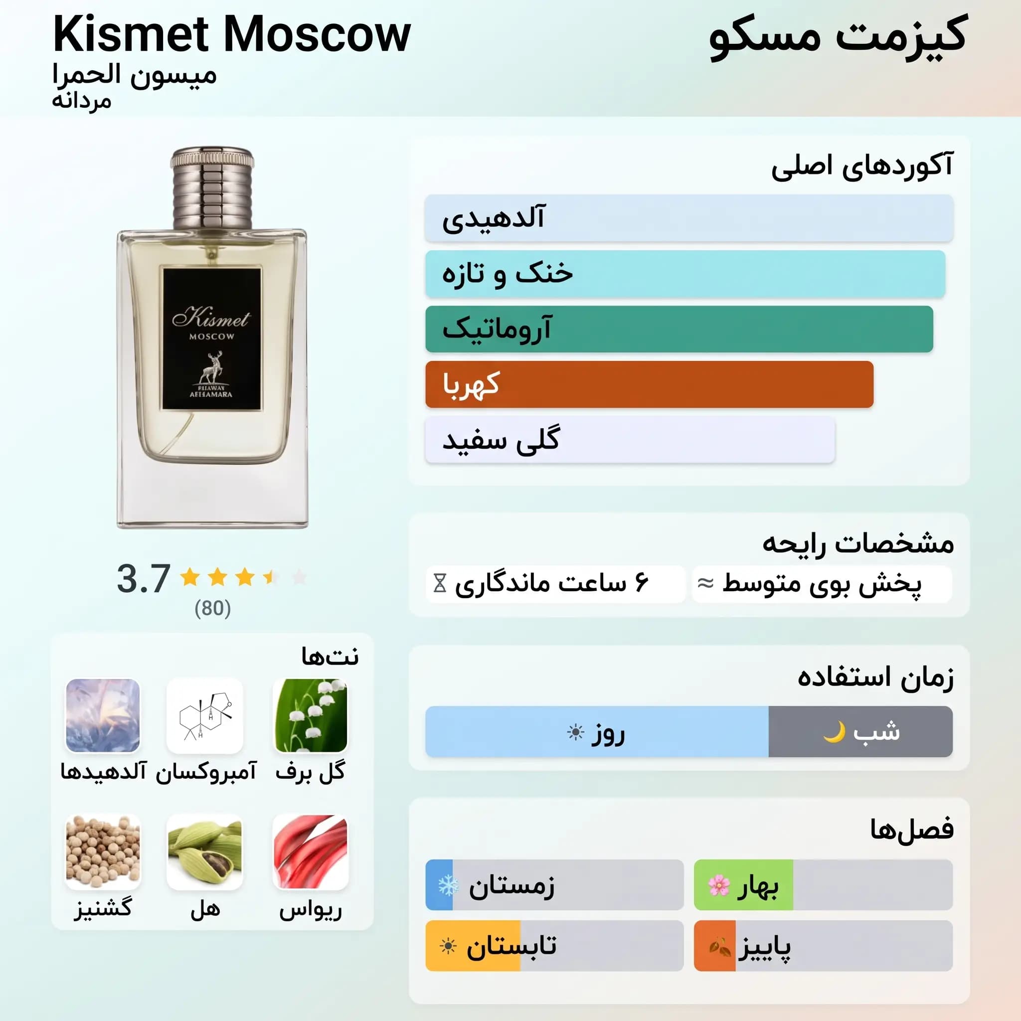 عطر ادکلن الحمبرا کیسمت موسکو (ودکا ان د راکز) | Maison Alhambra Kismet Moscow — تصویر ۳