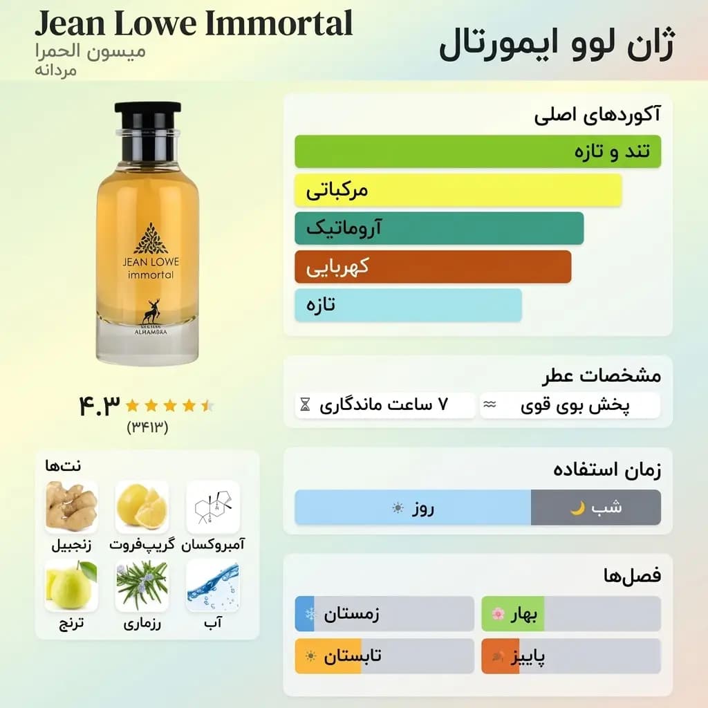 عطر ادکلن الحمبرا جین لوو ایمورتل (ایمنسیت) | Maison Alhambra Jean Lowe Immortal — تصویر ۳
