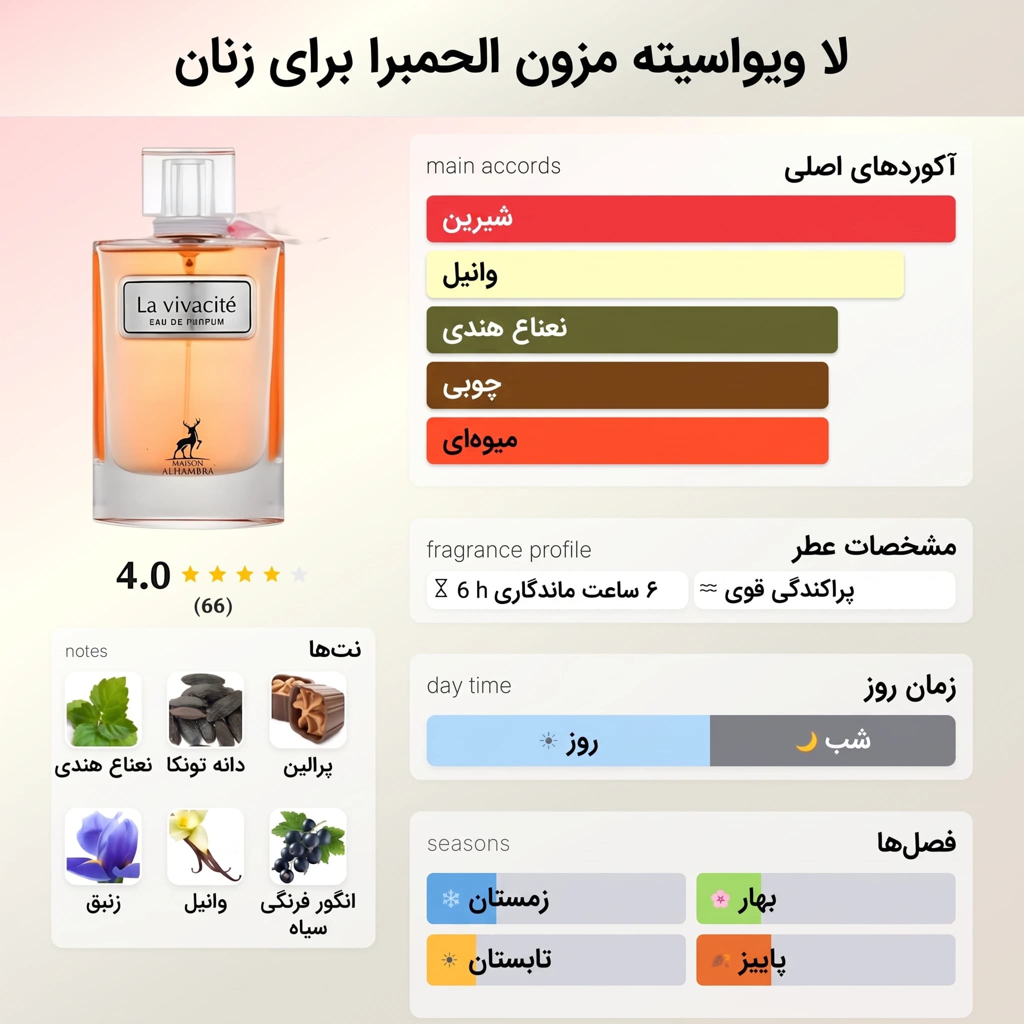 عطر ادکلن الحمبرا لا ویواسیته (لا ویه بل) اصل | Maison Alhambra La Vivacite — تصویر ۳