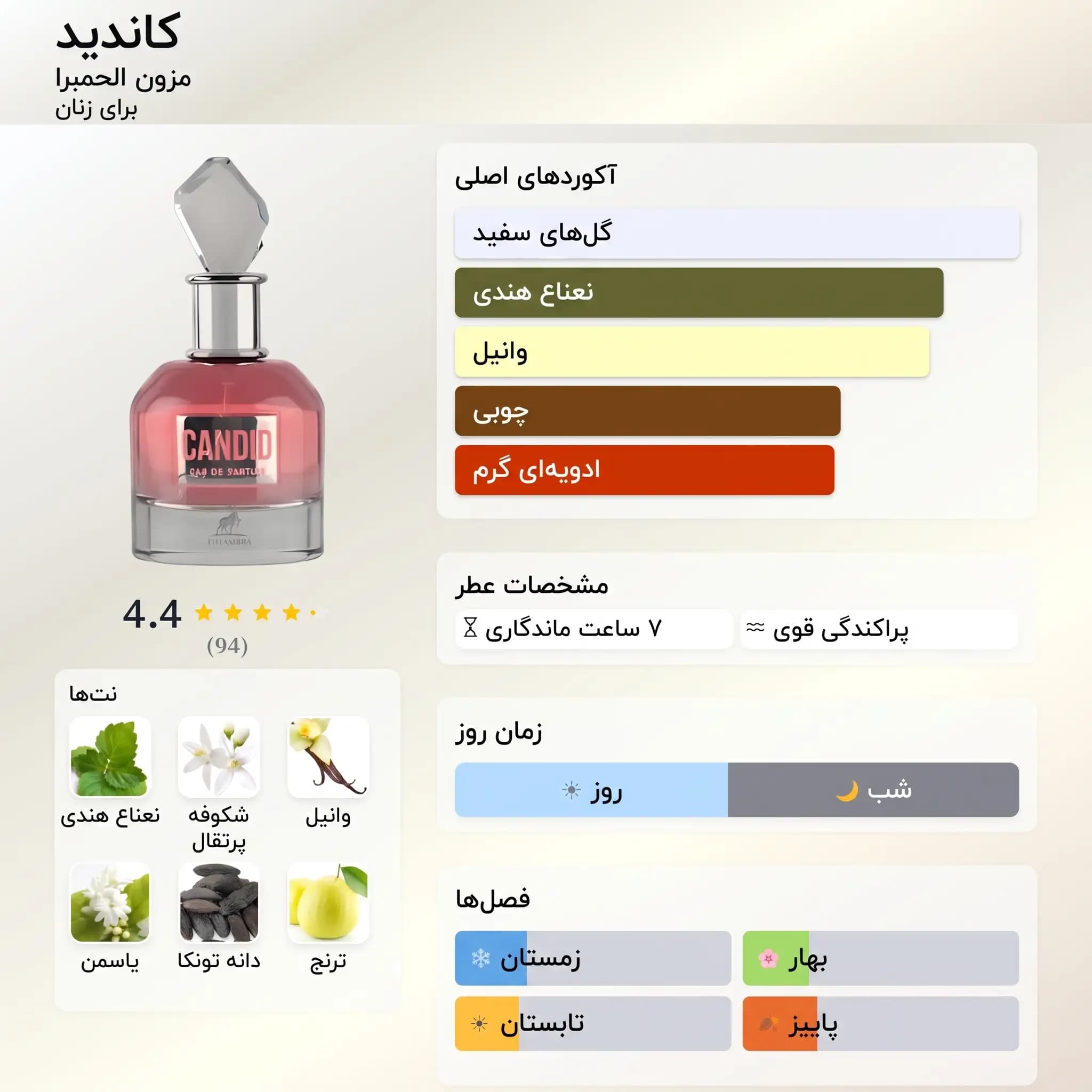عطر ادکلن الحمبرا کندید (اسکندال) اصل | Maison Alhambra Candid — تصویر ۳