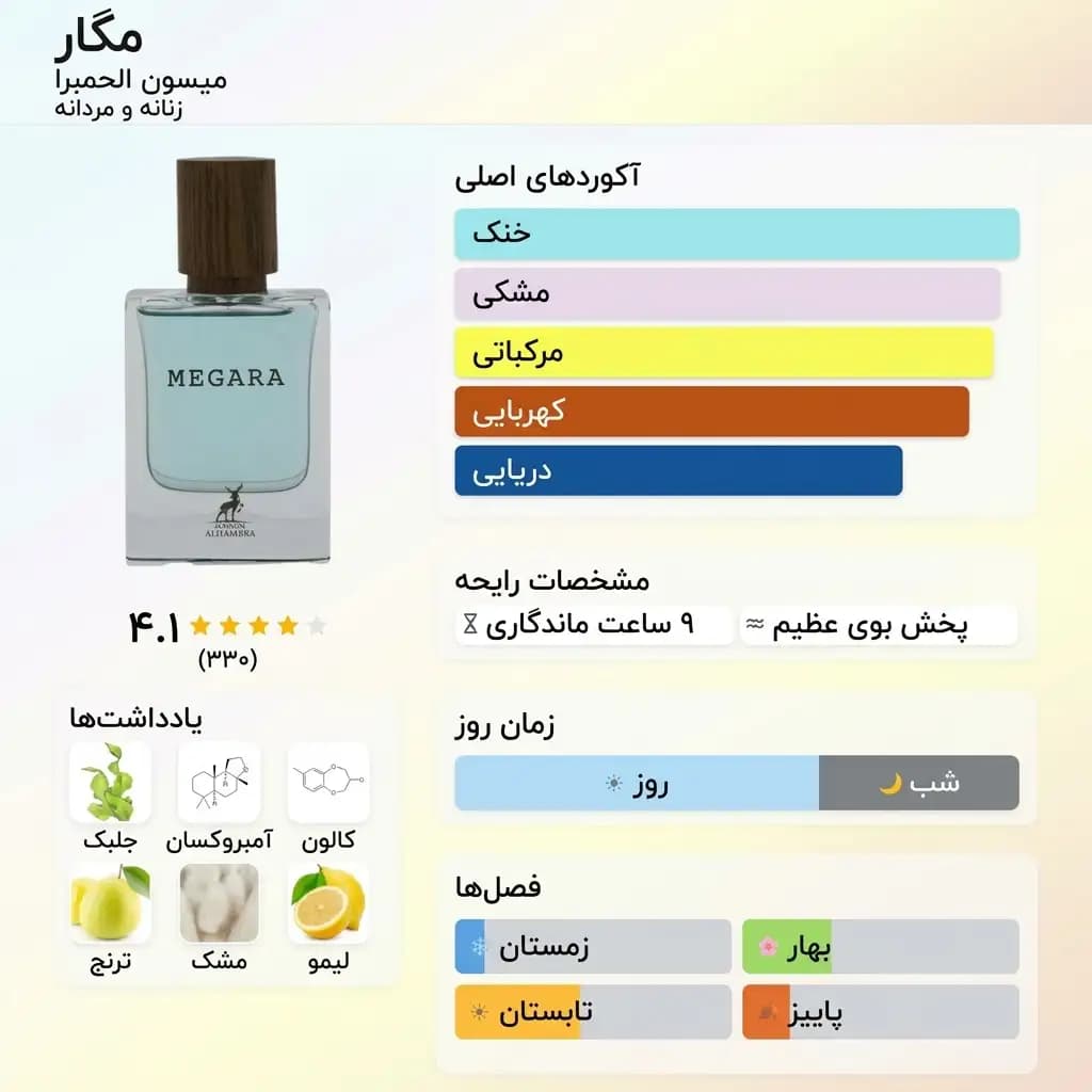 عطر ادکلن الحمبرا مگارا (مگامار) اصل| Maison Alhambra Megara — تصویر ۳