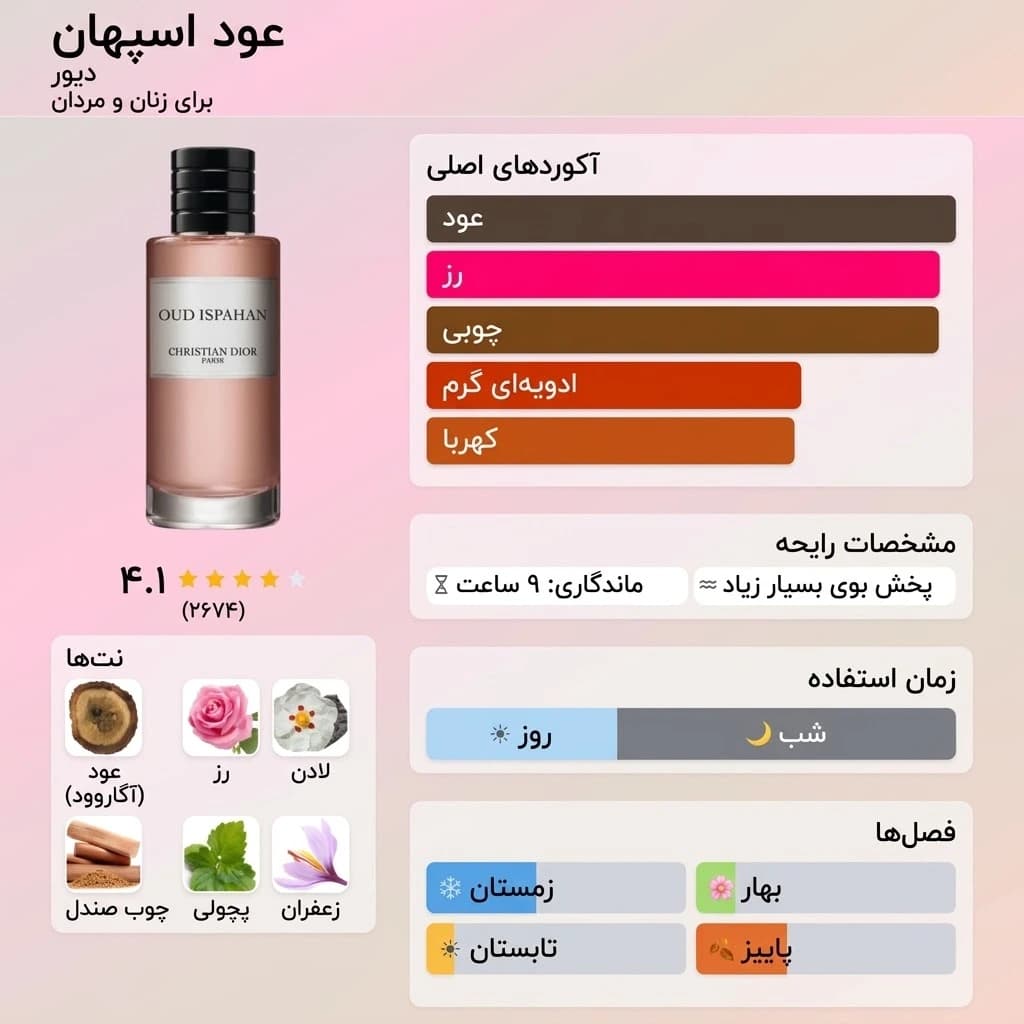 عطر ادکلن دیور اسپهان (عود اصفهان) 200 میل | Dior Oud Ispahan — تصویر ۳