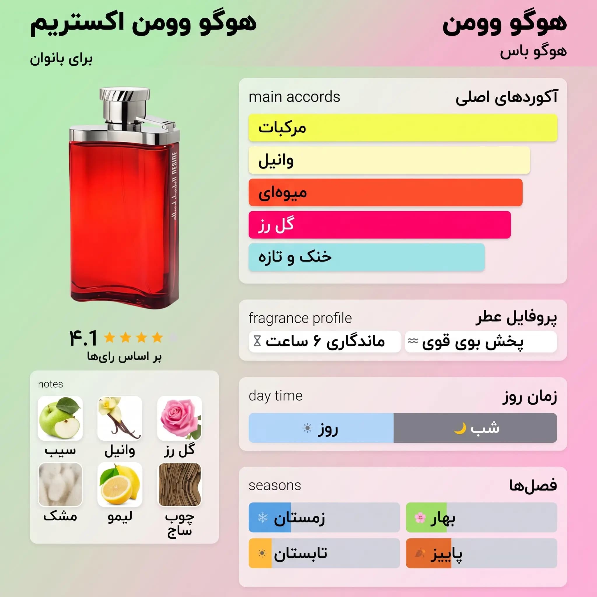 عطر ادکلن دانهیل قرمز رد اصل | Alfred Dunhill Desire for a Man — تصویر ۳