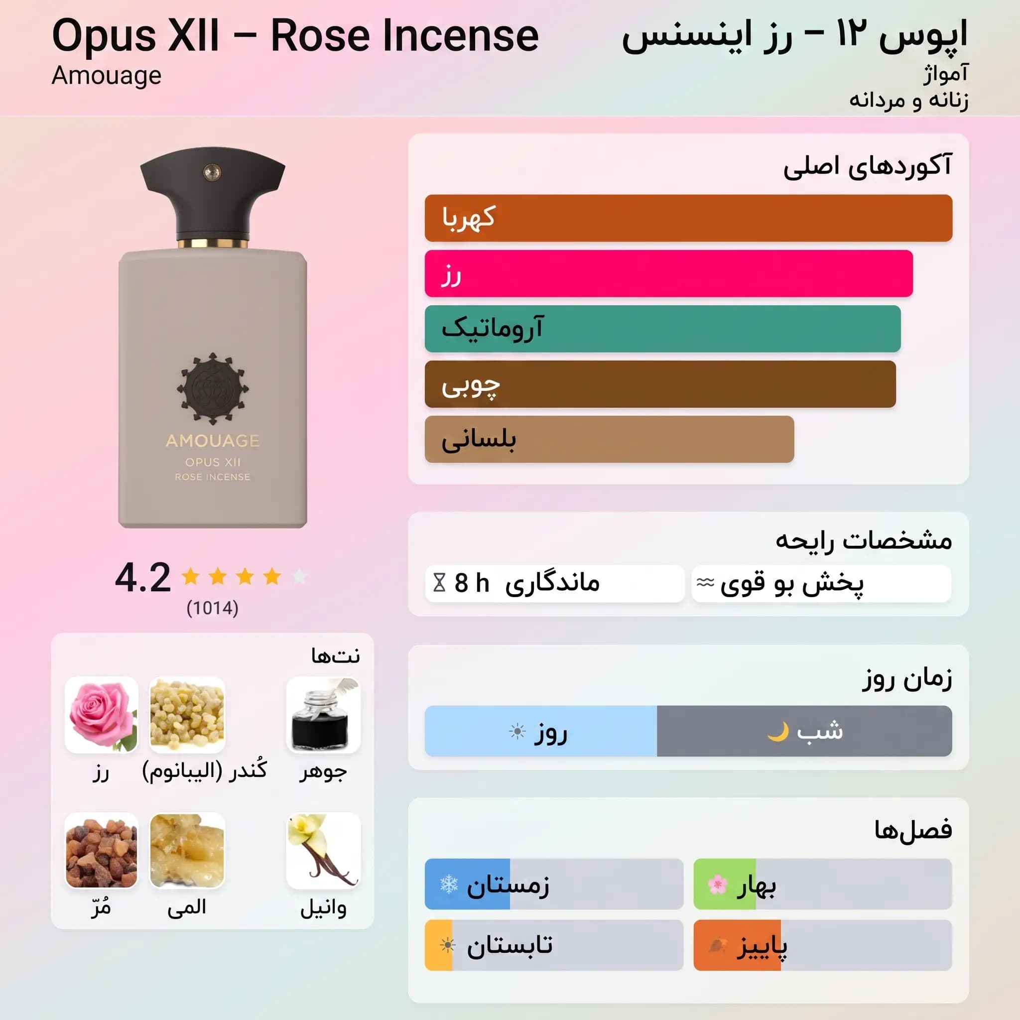 عطر ادکلن آمواج رز اینسنس اصل | Amouage Rose Incense — تصویر ۳