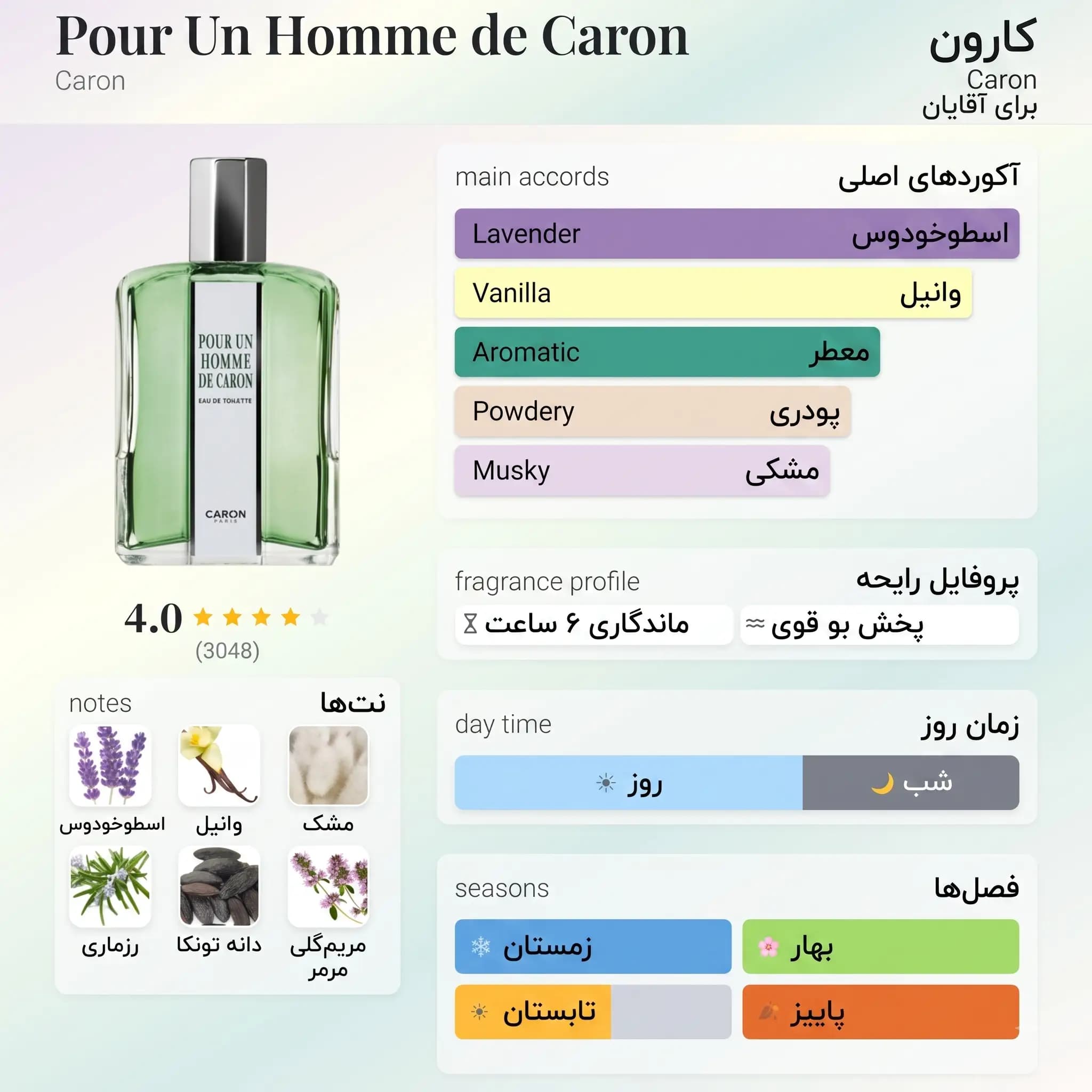 عطر ادکلن کارون عطر شاه 125 میل اصل | Caron Pour Un Homme de Caron — تصویر ۳