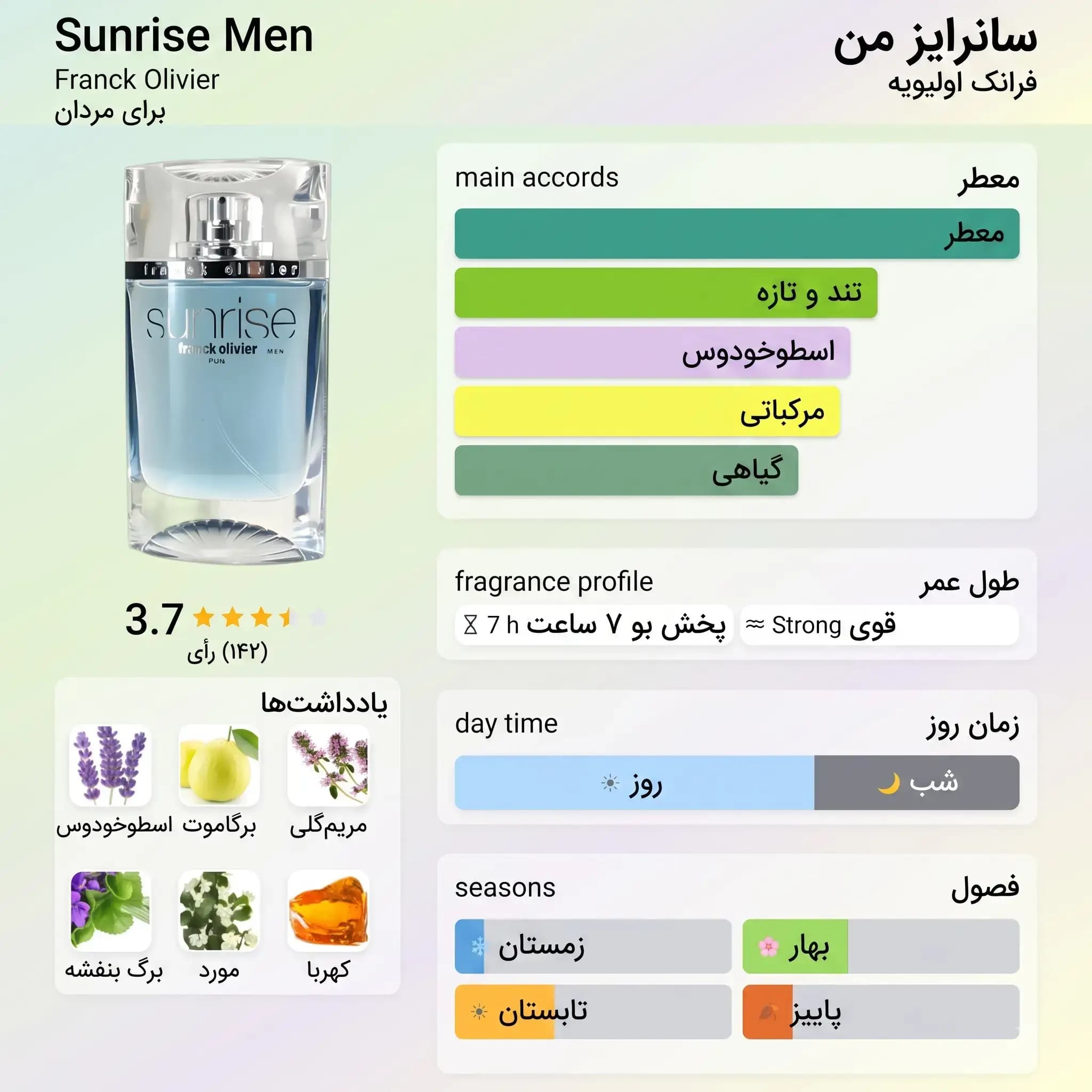 عطر ادکلن فرانک الیور سان رایز مردانه اصل | Franck Olivier Sunrise Men — تصویر ۳