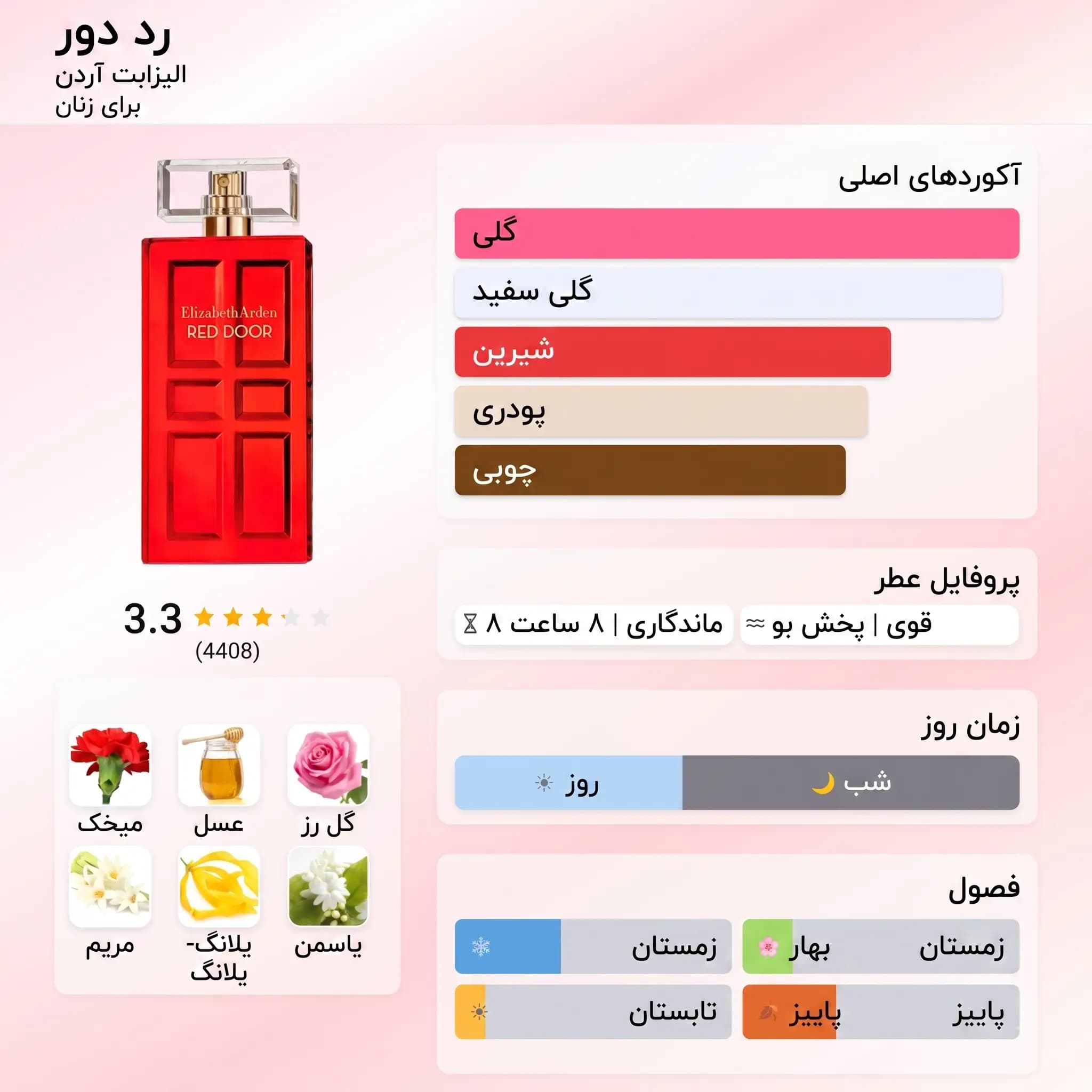 عطر ادکلن الیزابت آردن رد دور اصل | Elizabeth Arden Red Door — تصویر ۲
