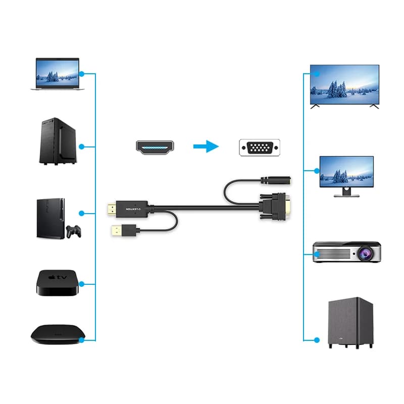 مبدل HDMI به VGA لنشن مدل VC-HpVa-P1 — تصویر ۲
