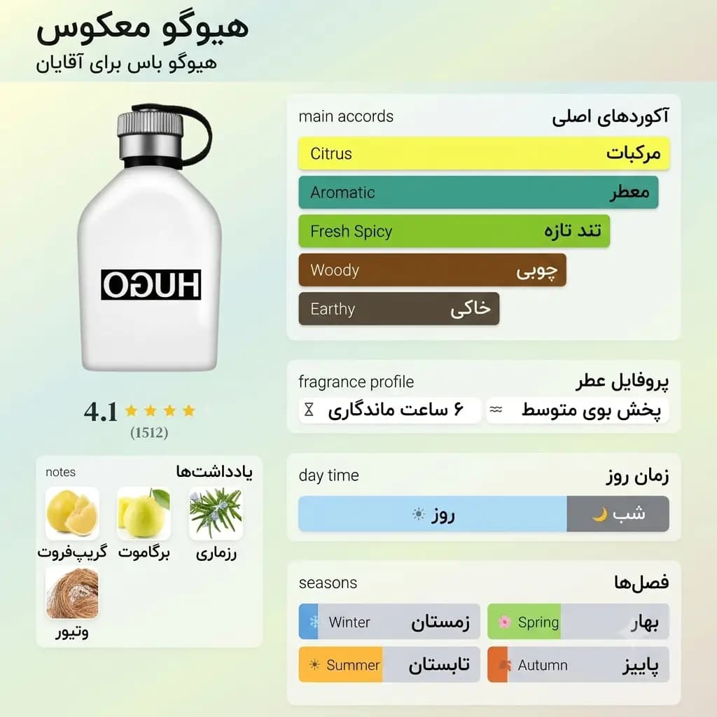 عطر ادکلن هوگو باس ریورسد اصل | Hugo Boss Hugo Reversed — تصویر ۳