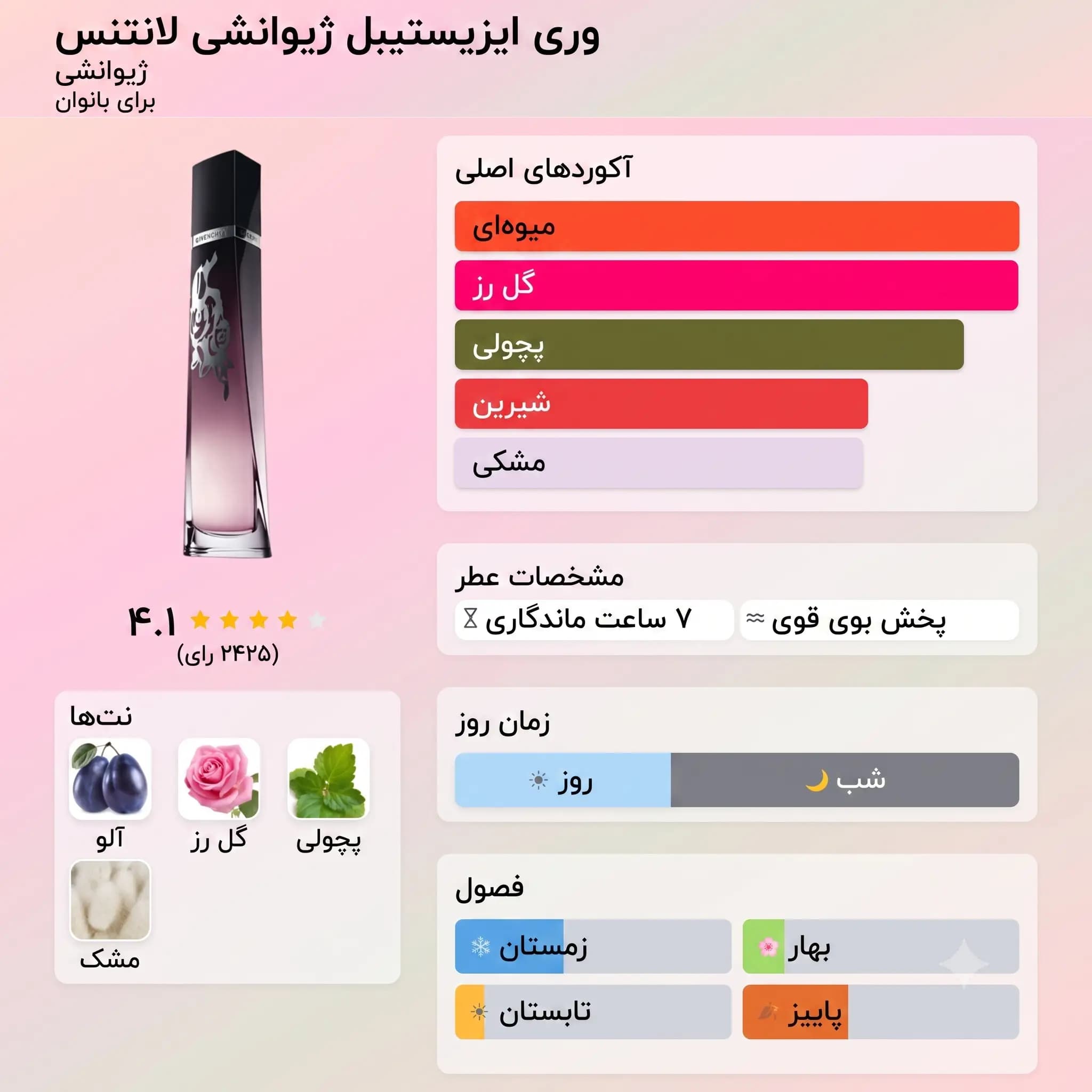 عطر ادکلن جیوانچی وری ایرسیستیبل لنتنس اصل | Givenchy Very Irresistible L Intense — تصویر ۳