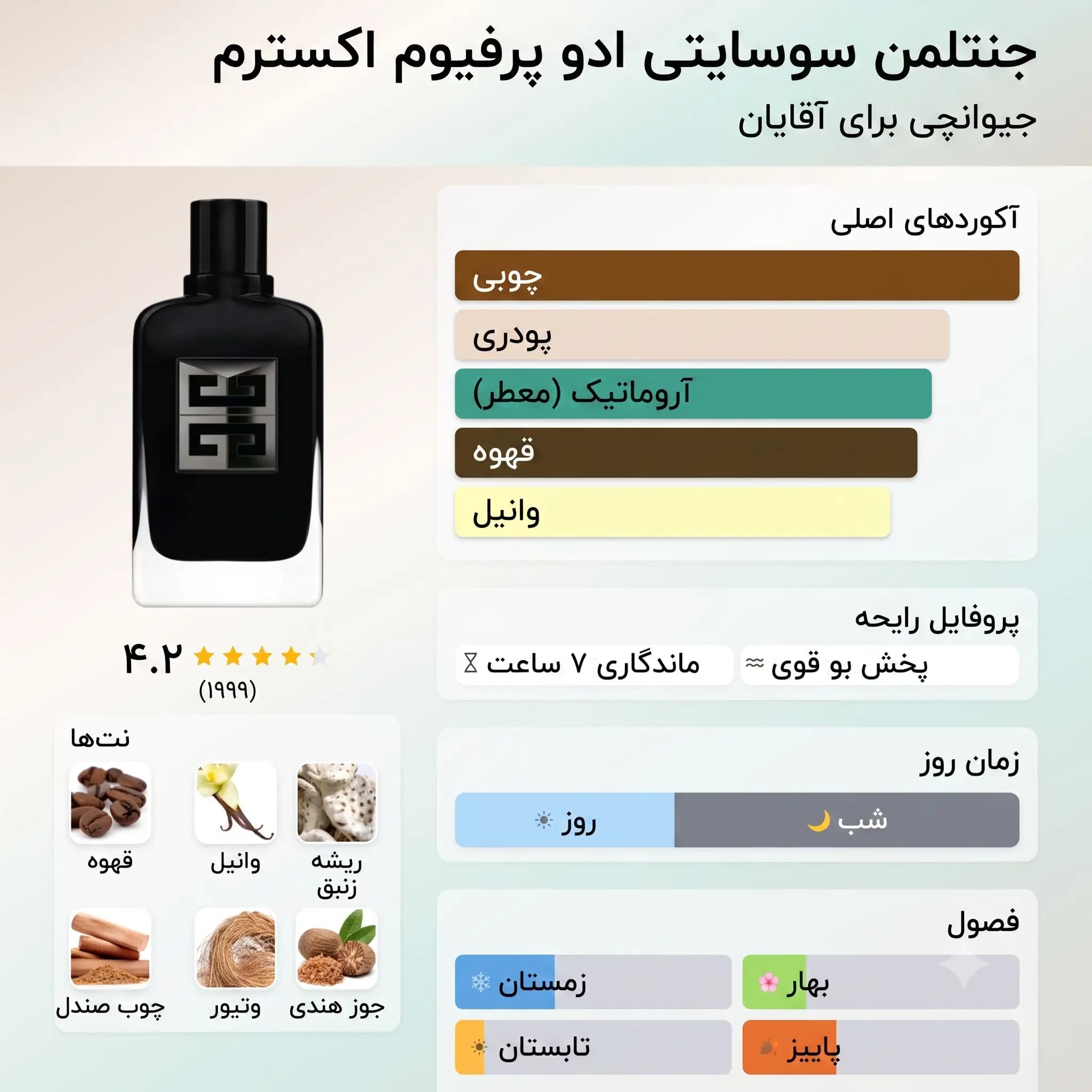 عطر ادکلن جیوانچی جنتلمن سوسایتی اکستریم اصل | Givenchy Gentleman Society Extreme — تصویر ۳