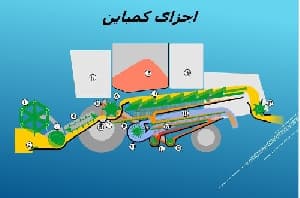 دانلود پاورپوینت شناخت کامل کمباین و اجزای آن