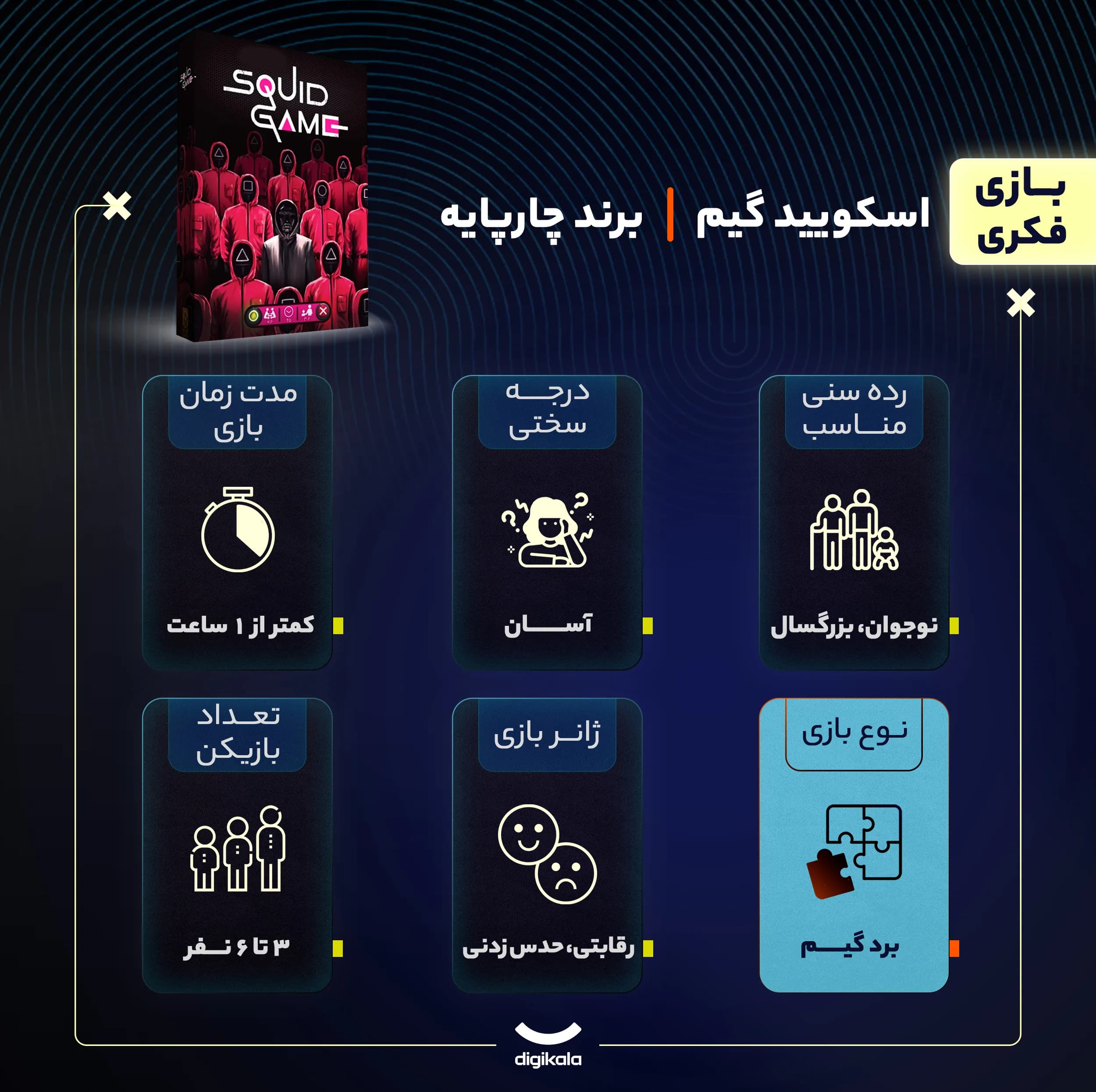 بازی فکری بردگیم اسکویید گیم متفرقه مناسب نوجوان و بزرگسال، رقابتی و حدس زدنی، 3 تا 6 نفره، تاکتیک شانس و تاس، جمع‌آوری امتیاز و حرکت شبکه‌ای، مدت زیر یک ساعت، شامل کارت و توکن‌های متنوع — تصویر ۴