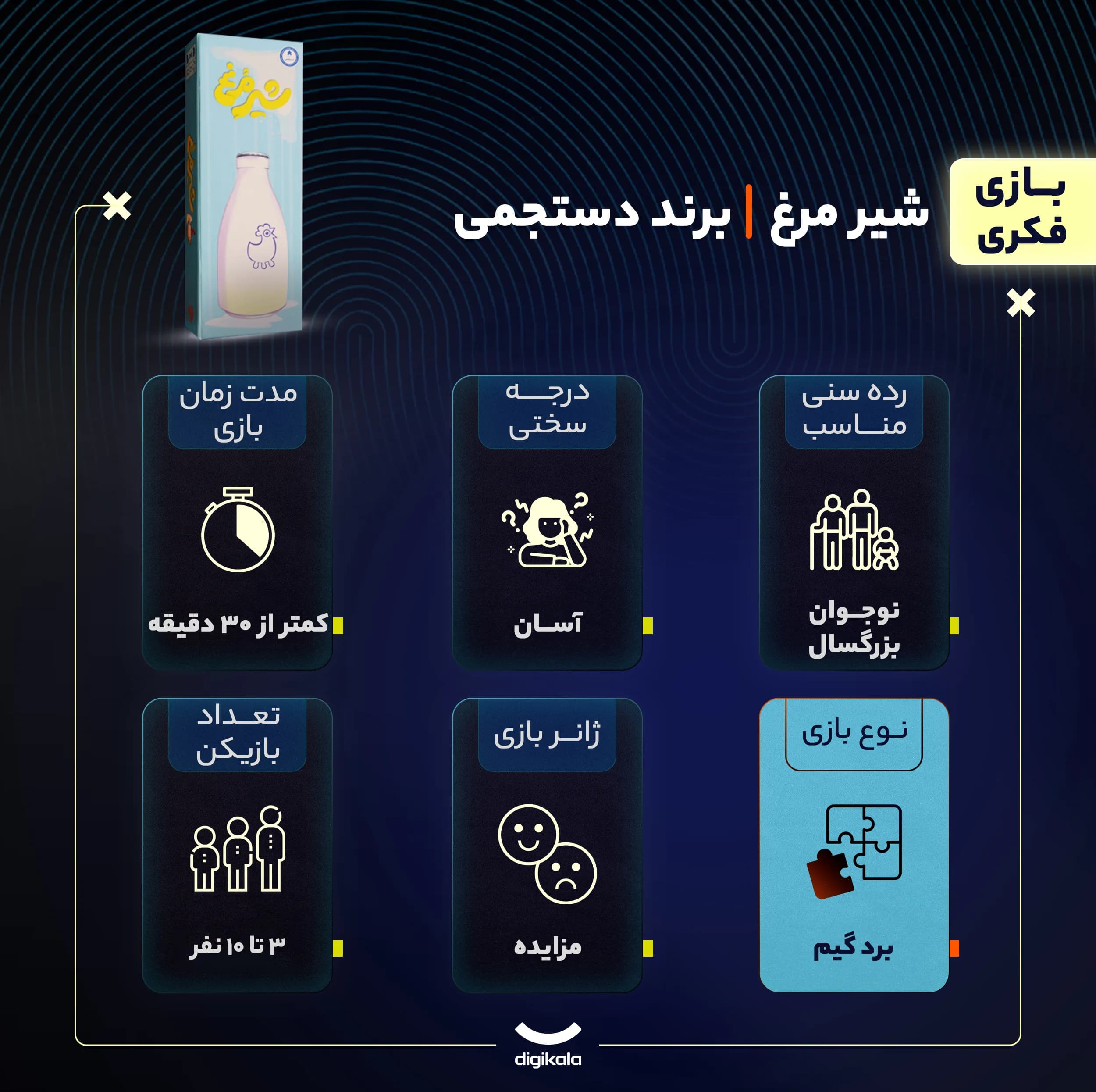 بازی فکری بردگیم شیر مرغ متفرقه با 200 کارت مقوایی، مناسب 3 تا 10 نفر، سبک مزایده و حراج، تعامل دست‌جمعی، رده سنی نوجوان و بزرگسال، مدت زمان کمتر از 30 دقیقه، درجه سختی آسان — تصویر ۵