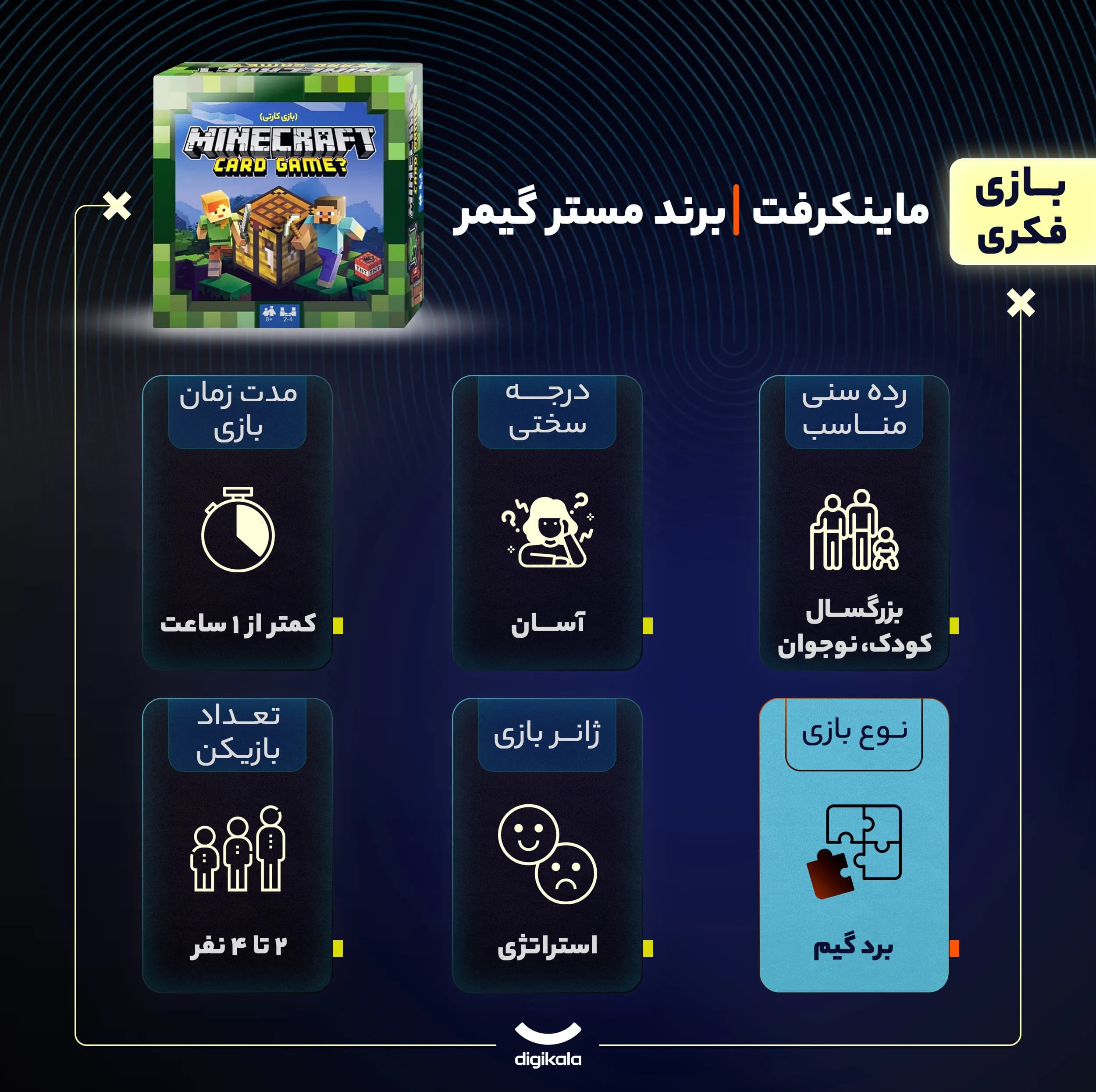 بازی فکری بردگیم مدل ماینکرفت مناسب 2 تا 4 نفر، رده سنی کودک تا بزرگسال، سبک استراتژی با تاکتیک مدیریت منابع و مدت زمان کمتر از یک ساعت — تصویر ۸