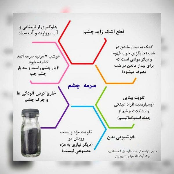 سرمه چشم سنگ مکه همراه روغن زرد — تصویر ۳