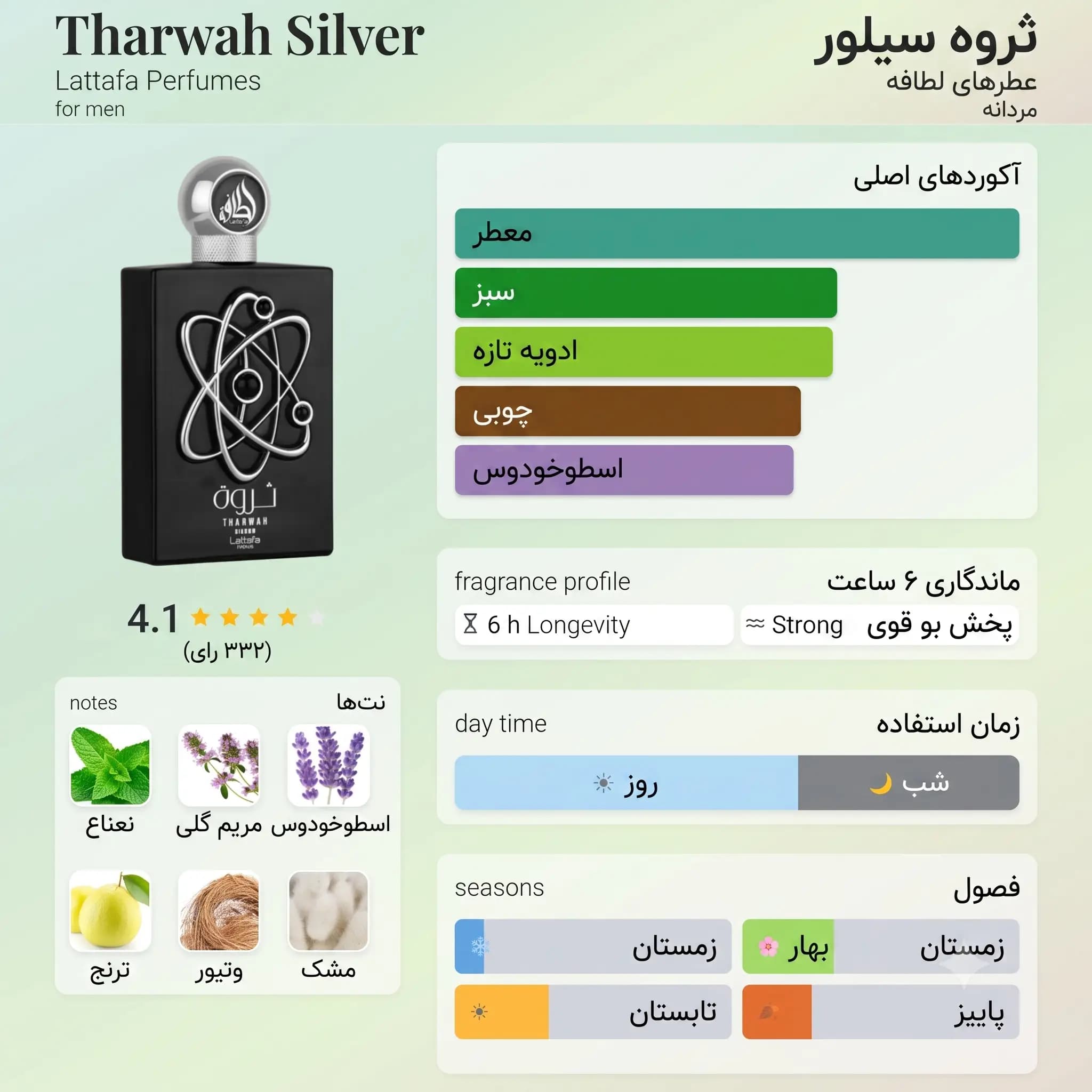 عطر ادکلن لطافه تروه سیلور اصل | Lattafa Perfumes Tharwah Silver — تصویر ۲