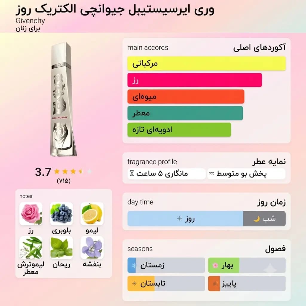 عطر ادکلن جیوانچی وری ایرسیستیبل الکتریک رز اصل | Givenchy Very Irresistible Electric Rose — تصویر ۵