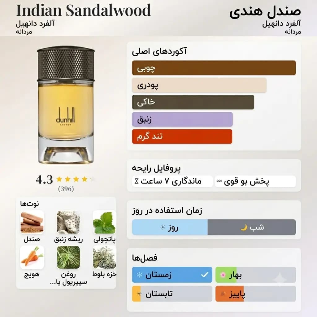 عطر ادکلن دانهیل ایندین سندل وود اصل | Alfred Dunhill Indian Sandalwood — تصویر ۳