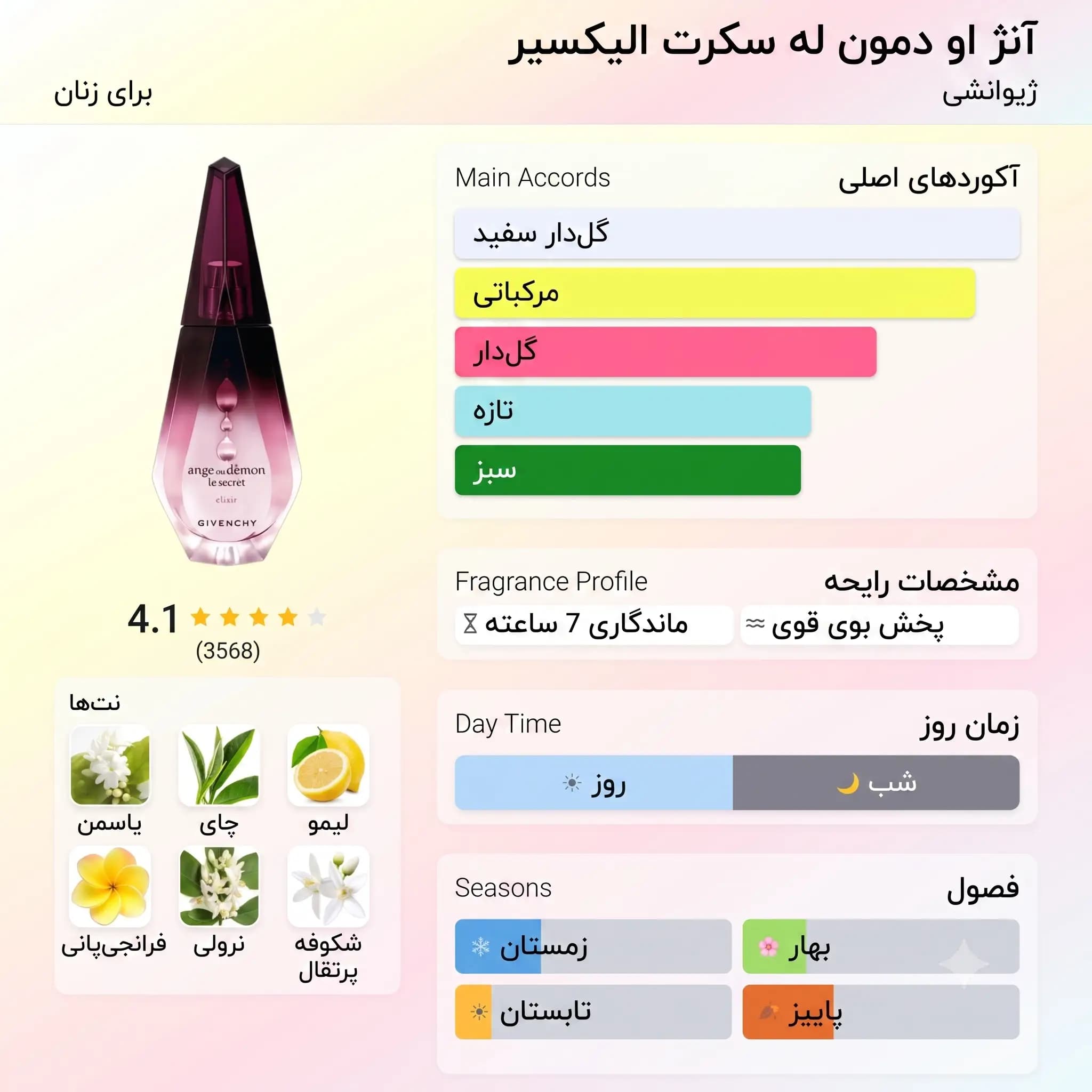 عطر ادکلن جیوانچی آنژ او دمون له سکرت الکسیر اصل | Givenchy Ange ou Demon Le Secret Elixir — تصویر ۳