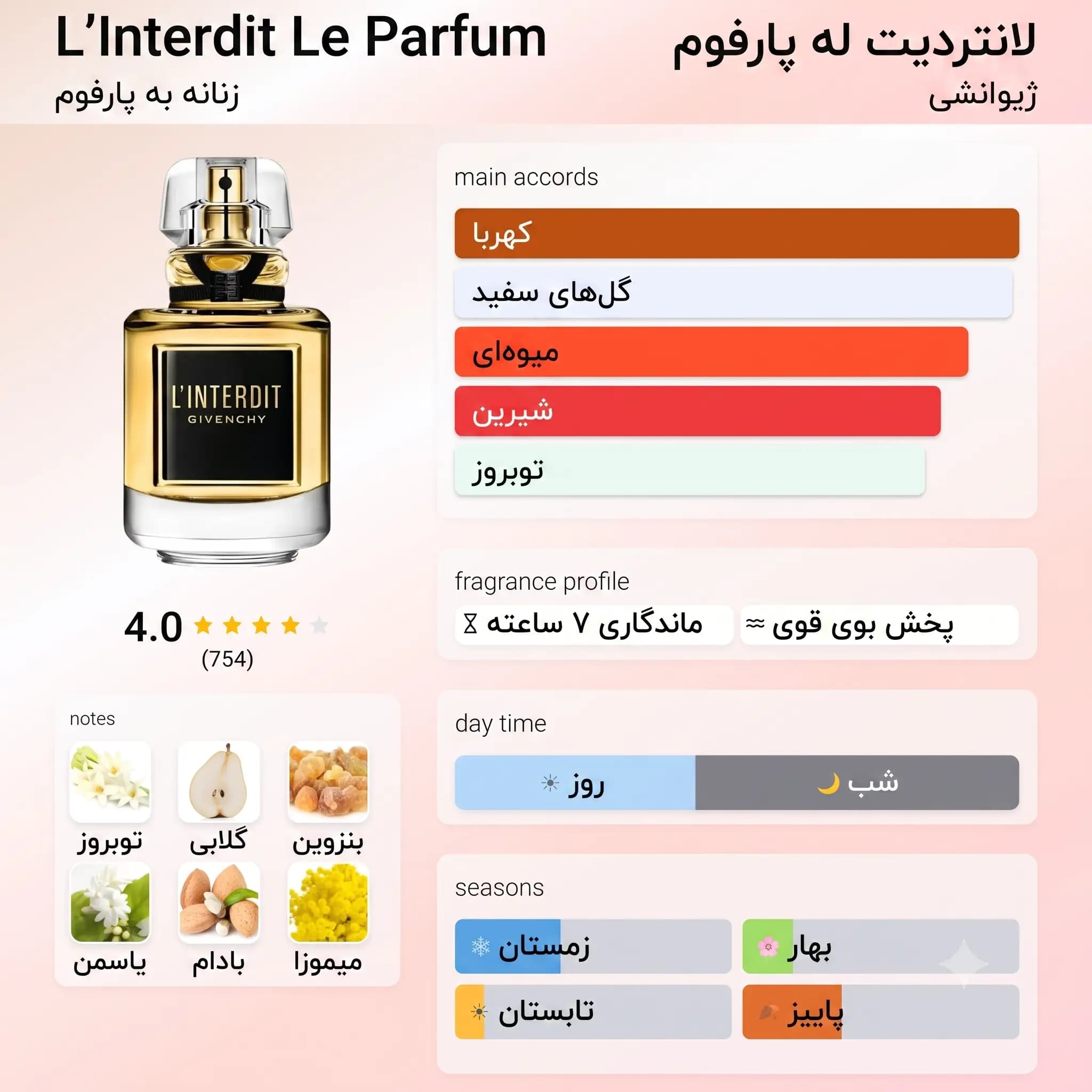 عطر ادکلن جیوانچی له اینتردیت له پارفوم اصل | Givenchy L Interdit Le Parfum — تصویر ۳