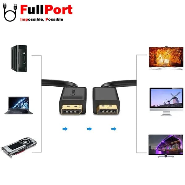 کابل Display یوگرین V1.2-4K مدل DP102-10245 طول 1.5 متر — تصویر ۶