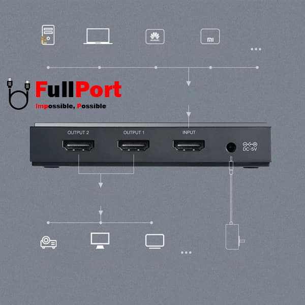 اسپلیتر 2 پورت HDMI ورژن 2.0 یوگرین مدل CM186-50707 — تصویر ۵