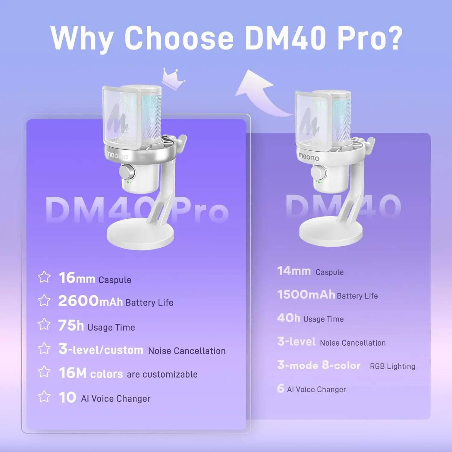 میکروفون Maono DM 40 PRO White — تصویر ۳