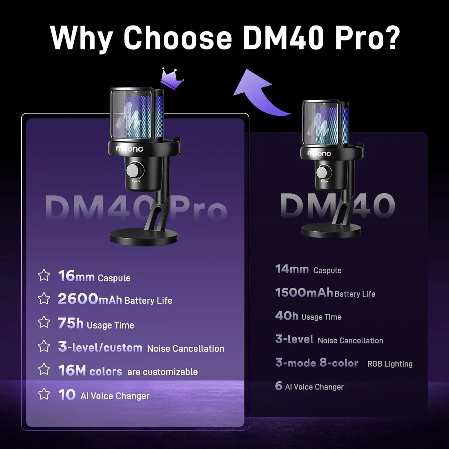 میکروفون Maono DM 40 PRO BLACK — تصویر ۶