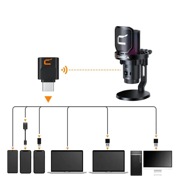 میکروفن گیمینگ COMICA EJOY UNI PRO D — تصویر ۶
