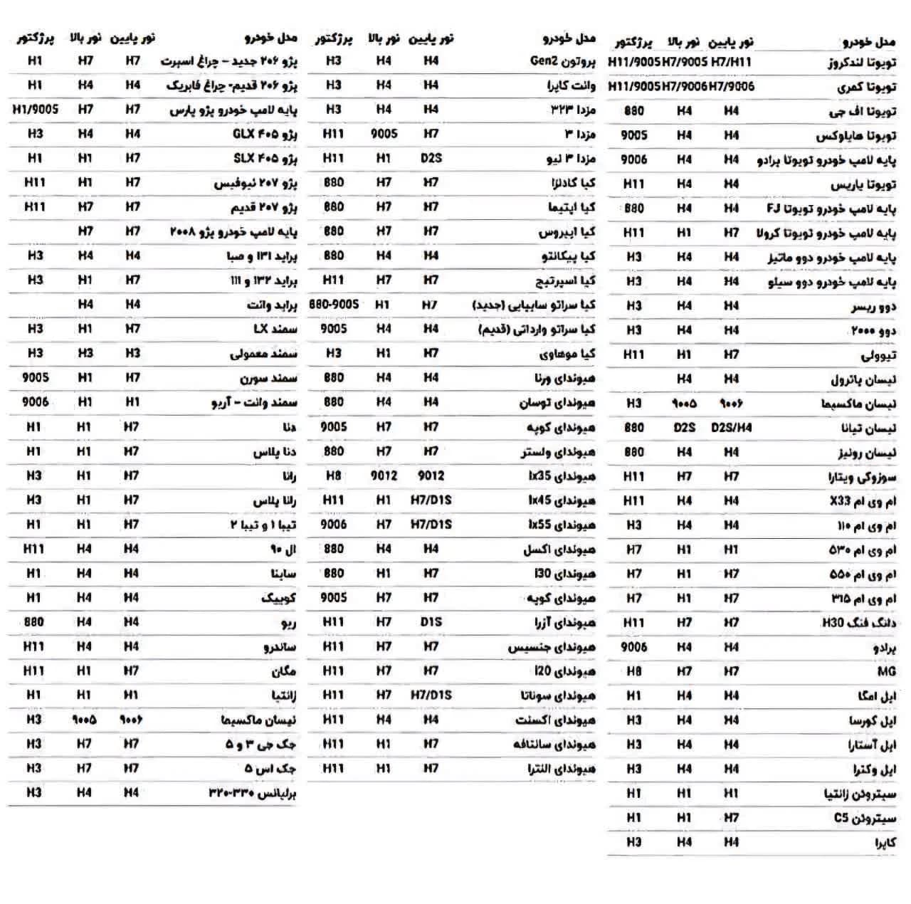 هدلایت لامپ خودرو بائو بائو مدل BB1595 پایه H7 بسته 2 عددی — تصویر ۵