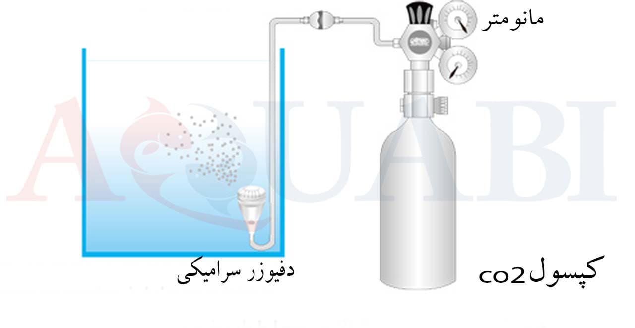 دفیوزر CO2 سرامیکی Cone ایستا — تصویر ۲