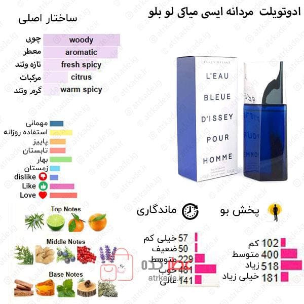 اسمارت کالکشن 472 ایسیمیاکی بلو 100 میل — تصویر ۲