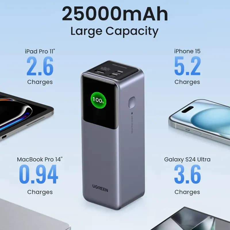 پاوربانک یوگرین مدل UGREEN PB722 — تصویر ۳